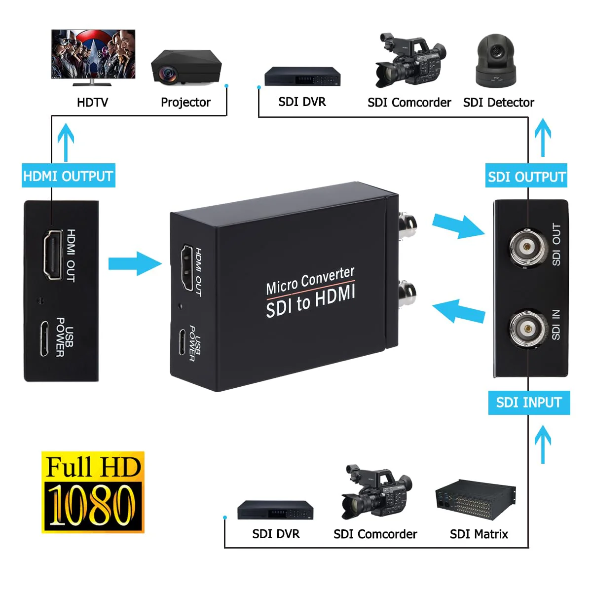 Anber-Tech SDI to HDMI Converter, SDI to HDMI Audio De-embedder Support 3G-SDI, HD-SDI, SD-SDI Auto Format Detection and Stereo Audio De-embedder, SDI Loopout (Black) Black - Image 2