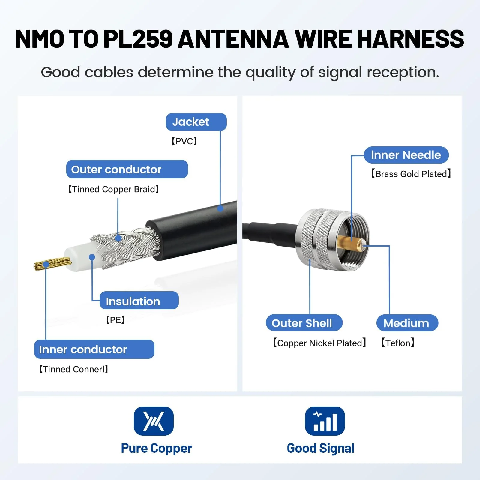 Anina 3/4 Inch Hole Mount NMO L Bracket, 16ft RG58 Pure Copper NMO to PL259 Coax Cable with Waterproof Cap for VHF/UHF/CB Ham Radio Dual Band Antenna - Image 5