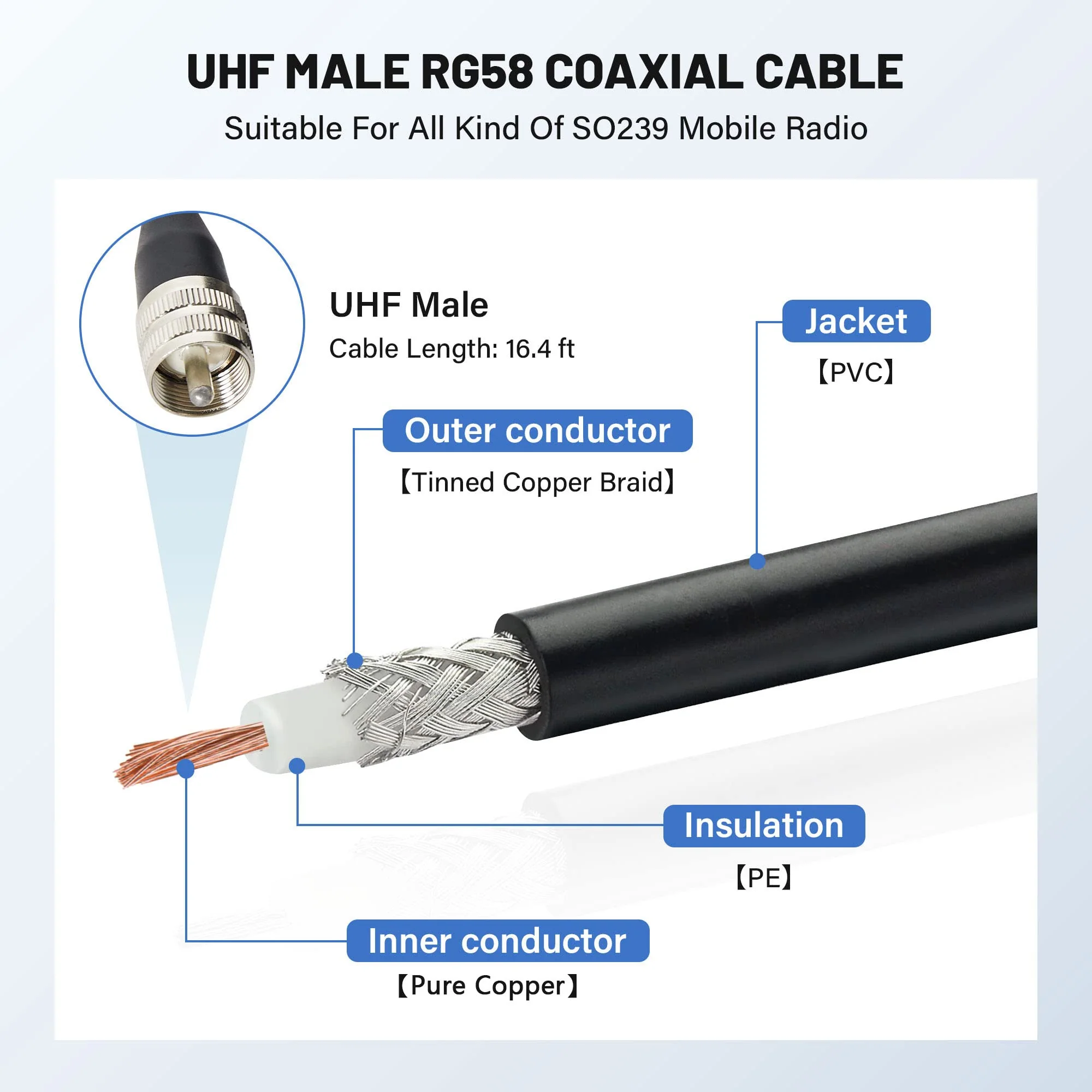 Anina Adjustable NMO Antenna Lip Hatchback Mount Bracket Through Hole Fixed W/NMO Mount Cap 16.5 ft UHF PL259 Male RG58 Pure Copper Coaxial Cable for Vehicle Car Ham Mobile Radio No Drill Installation - Image 3