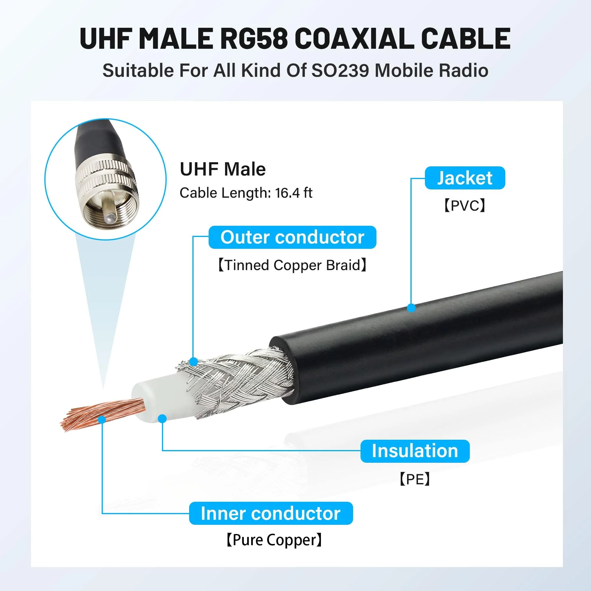 Anina NMO Antenna Magnetic Base Mount 16.4 FT RG58 Coaxial Cable PL-259 Plug with NMO Antenna Mounting Cap for CB Ham GMRS Radio Marine Two Way Radio - Image 7