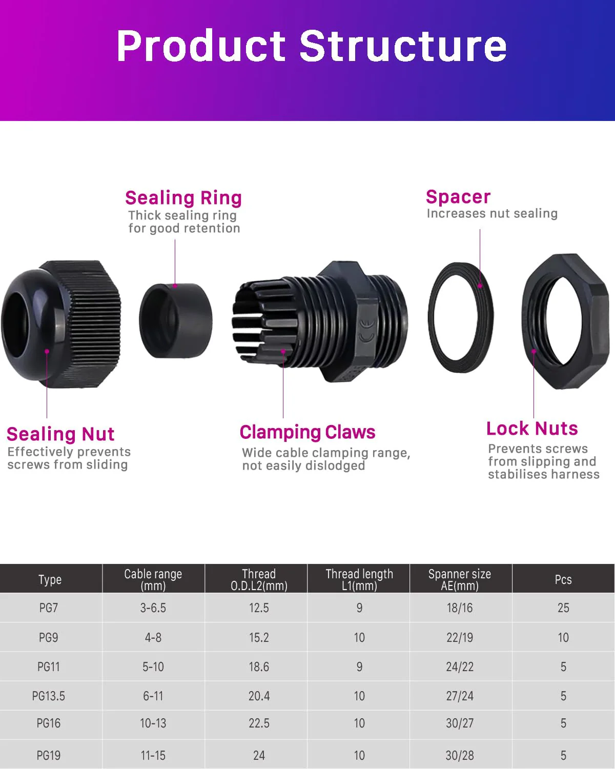 ANVINKU Cable Gland, Waterproof with Seals, 55 Pieces, PG7 PG9 PG11 PG13.5 PG16 PG19 Cable Grommet Waterproof, Black Adjustable Cable Glands Set PG7/PG9/PG11/PG13.5/PG16/PG19 - Image 3