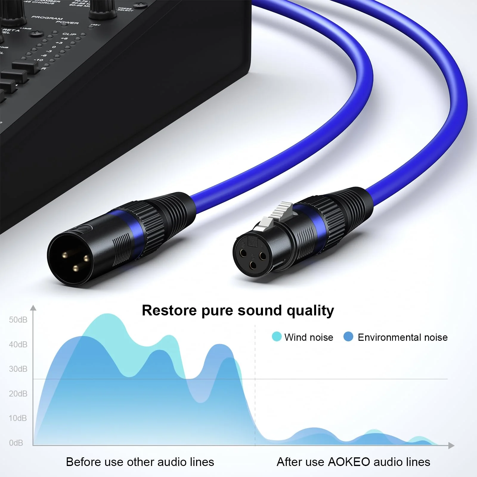 Aokeo XLR Cables 3FT 2 Pack, XLR Male to Female Microphone Cable for Speaker and Audio Setups,All Copper Conductors（1M） 3FT 6 Pack - Image 2