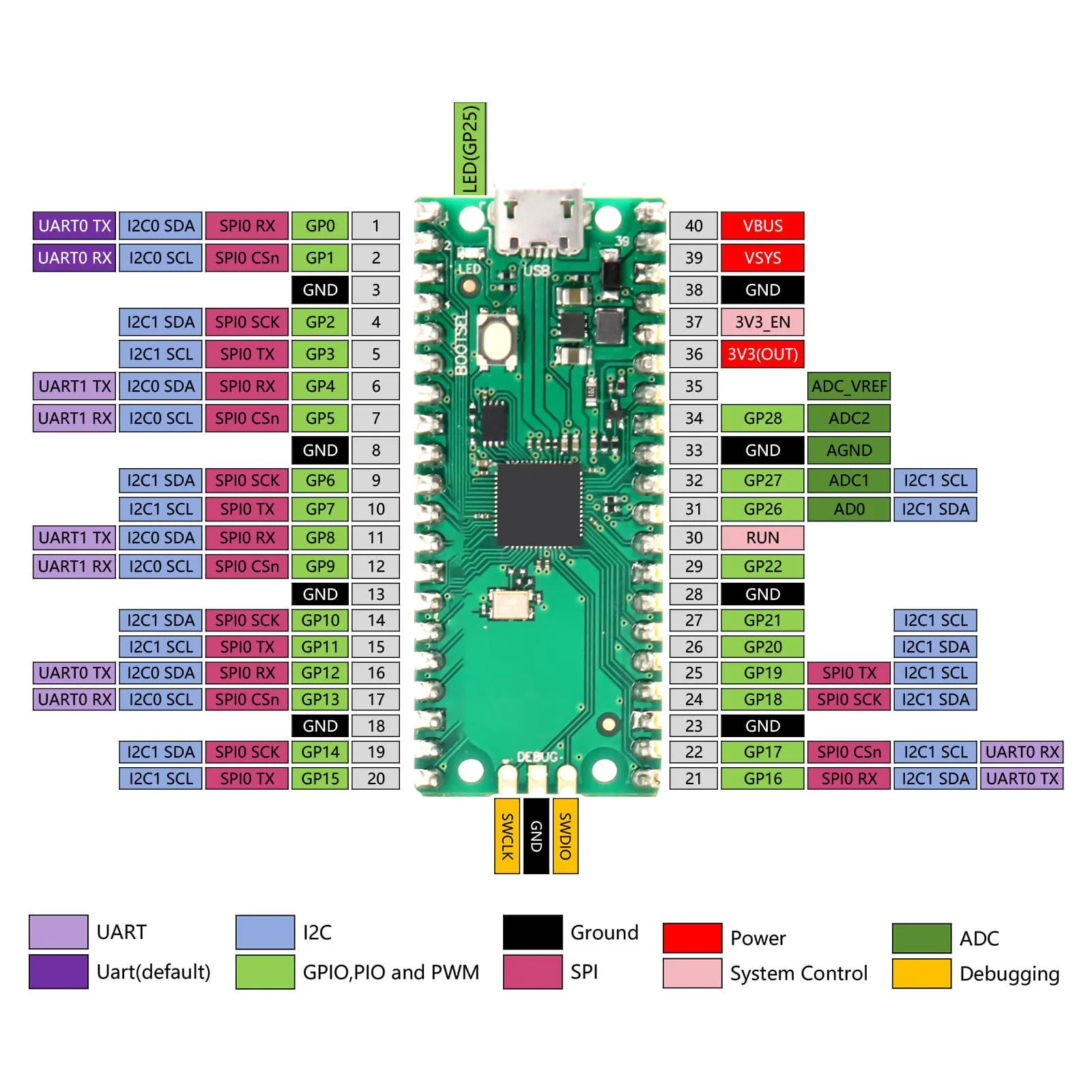 APKLVSR Breakout Board for RPI PICO Expansion Board, Flexible PCB Shield Board, Breakout Board, GPIO Sensor, Terminal Block Shield with Pin Header - Image 3