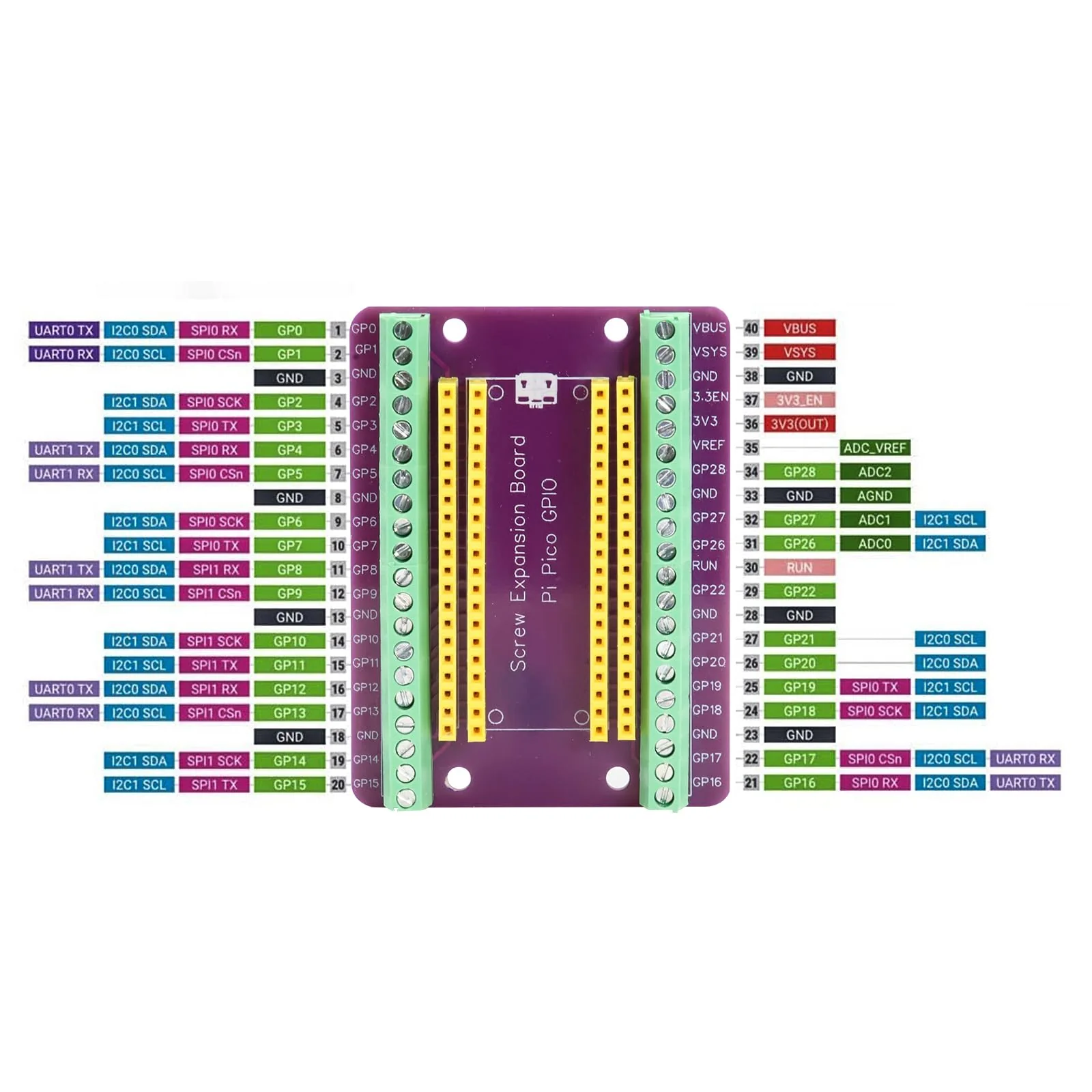 APKLVSR Breakout Board for RPI PICO Expansion Board, Flexible PCB Shield Board, Breakout Board, GPIO Sensor, Terminal Block Shield with Pin Header - Image 4