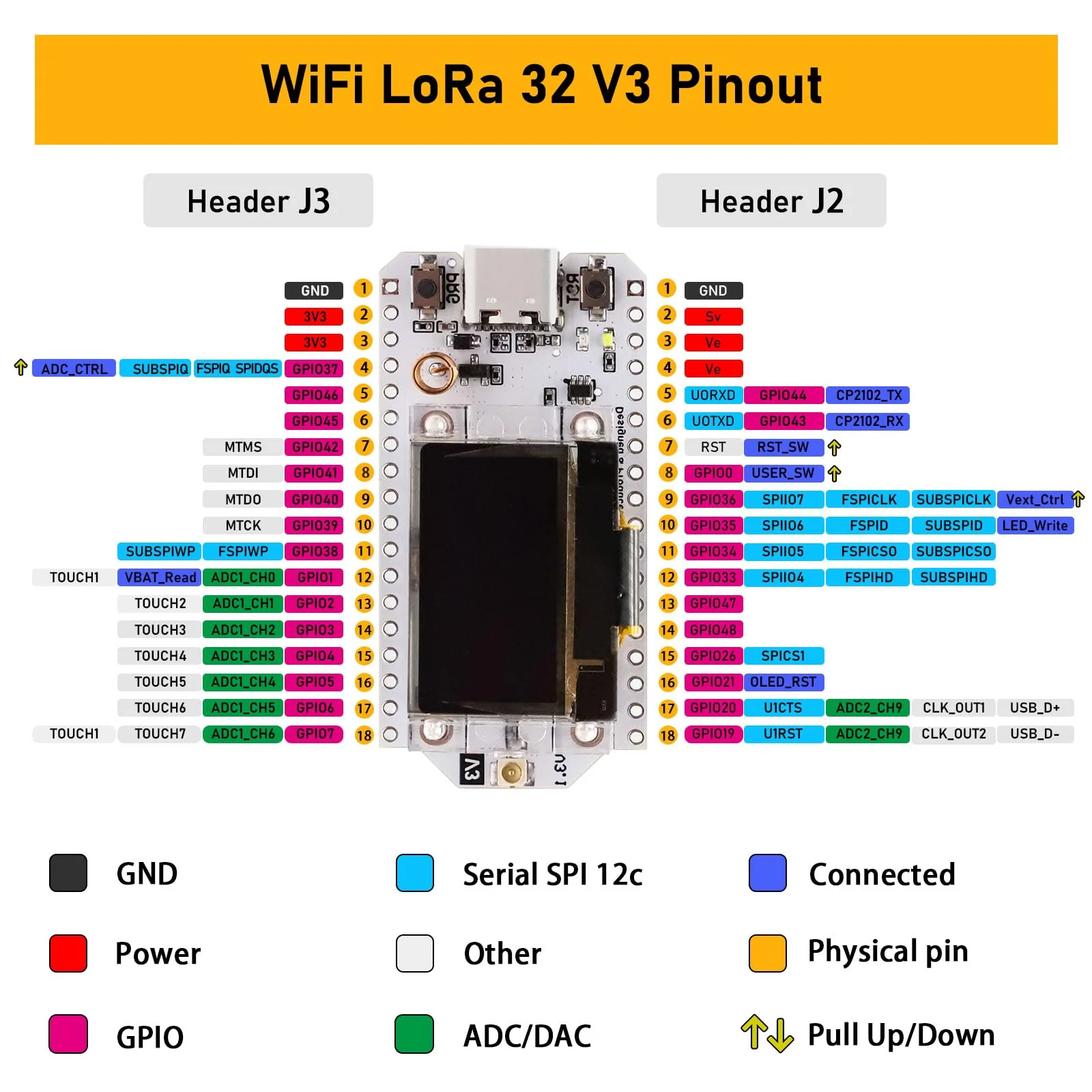APKLVSR LoRa ESP32 Development Board, LoRa V3 Board with OLED Display and Antenna USB C Dual-Core IOT Board 240MHz Bluetooth WiFi Module 863 928MHz for Arduino (Pack of 2) 2 PCS - Image 2