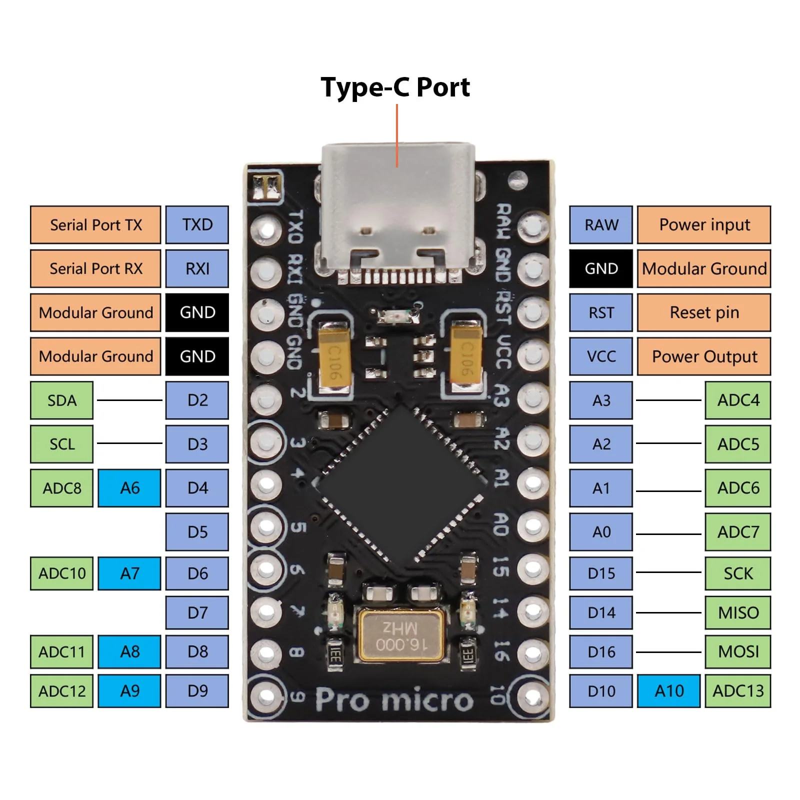 APKLVSR Pro Micro 32U4 5V/16MHz Development Board Type-C Microcontroller with 2-Row Pin Header, Compatible with Arduino (Pack of 2) - Image 2