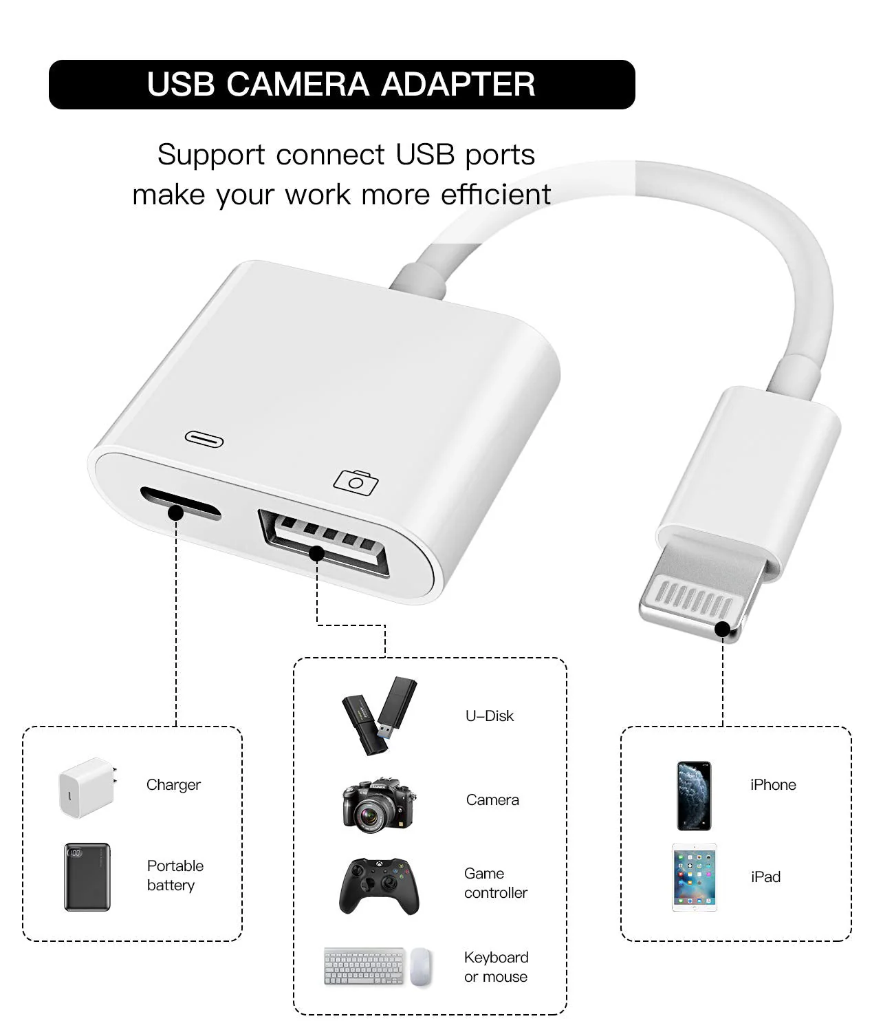 Apple Certified Lightning Male to USB Female Adapter OTG and Charger Cable for iPhone 11 12 Mini max pro xs xr x se 7 8plus Ipad air A Camera Memory Stick Flash Drive Cord Converter Charging Splitter USB+Lightning 1Pack White-1 - Image 4