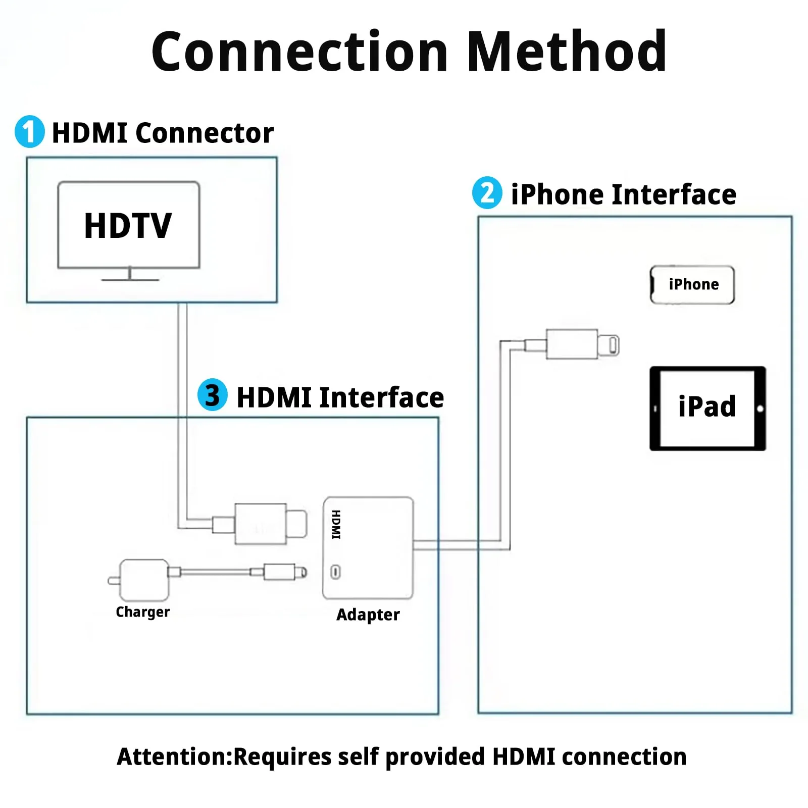 [Apple MFi Certified] Lightning to HDMI Adapter, No Power Needed 1080P Video & Audio Sync Screen Converter with Lightning Charging Port, iPhone to HDMI Adapter Compatible with iOS - Image 6