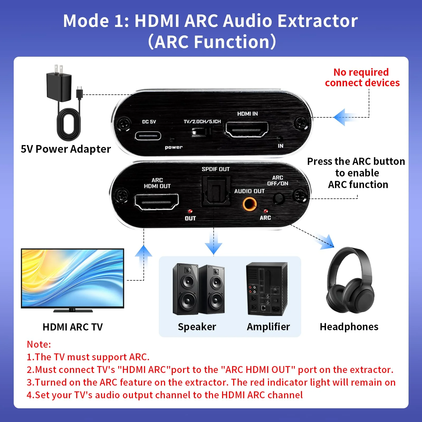 ARC Audio Extractor 4K@60Hz HDMI ARC Adapter HDMI ARC to Optical Adapter with Optical and 3.5MM Audio Output Converter Support 3D/HDCP1.4/LPCM7.1/DTS for TV Box/DVD/PS5/Headphone/Amp/Home Theater - Image 2