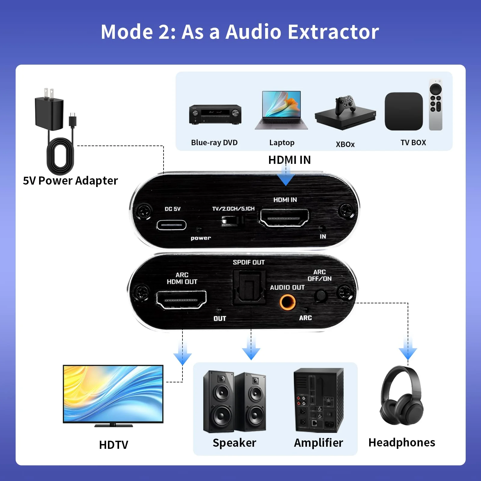 ARC Audio Extractor 4K@60Hz HDMI ARC Adapter HDMI ARC to Optical Adapter with Optical and 3.5MM Audio Output Converter Support 3D/HDCP1.4/LPCM7.1/DTS for TV Box/DVD/PS5/Headphone/Amp/Home Theater - Image 3