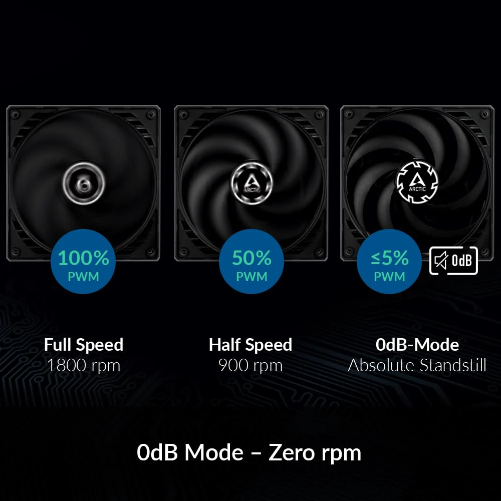 ARCTIC P14 Slim PWM PST - PC Fan, 140mm Case Fan, with PWM Sharing Technology (PST), Pressure-optimised, Quiet Motor, Computer, Extra Slim, 150–1800 RPM - Black - Image 7