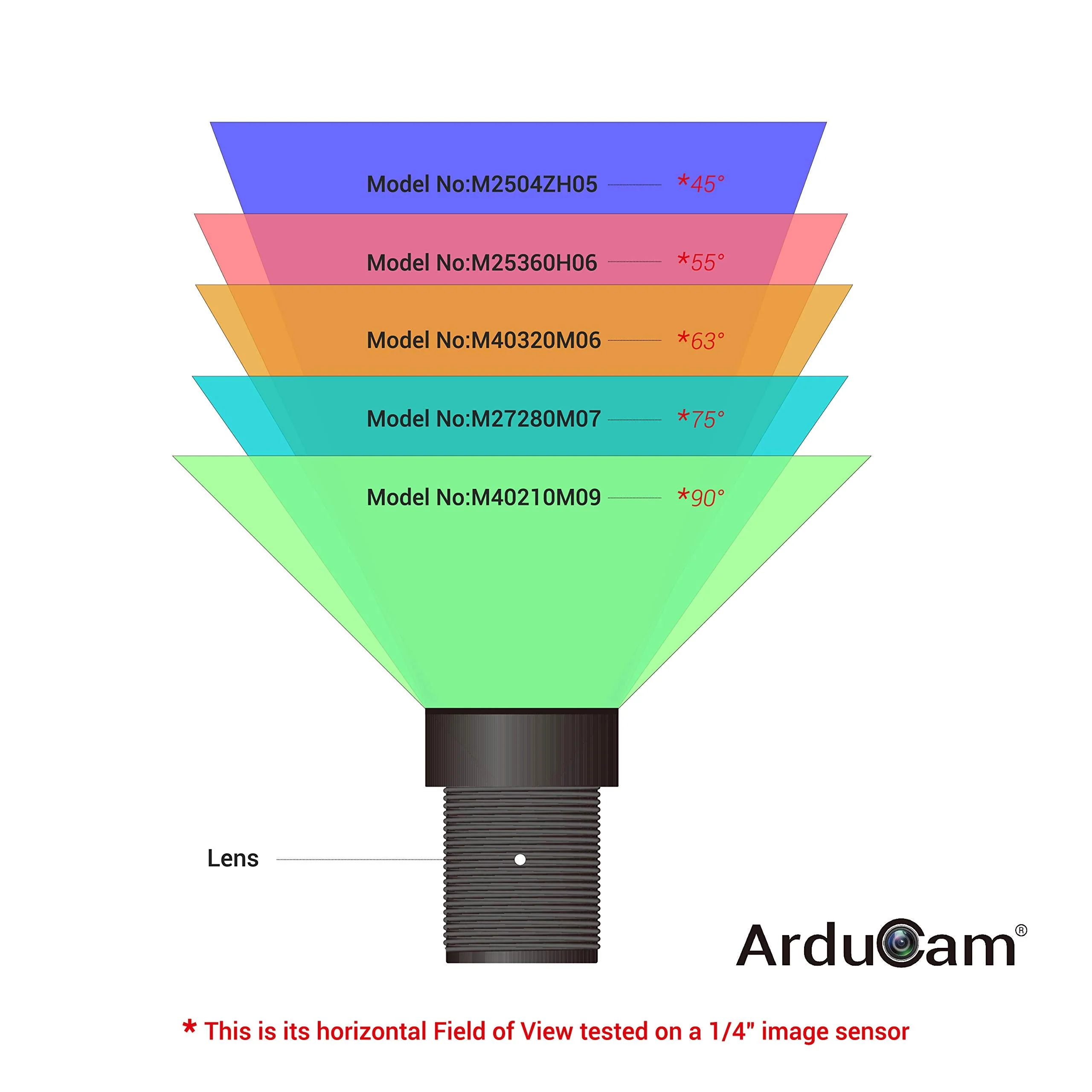 Arducam M12 Lens Kit, Low Distortion M12 Mount Lenses for Arduino and Raspberry Pi Camera - Image 4