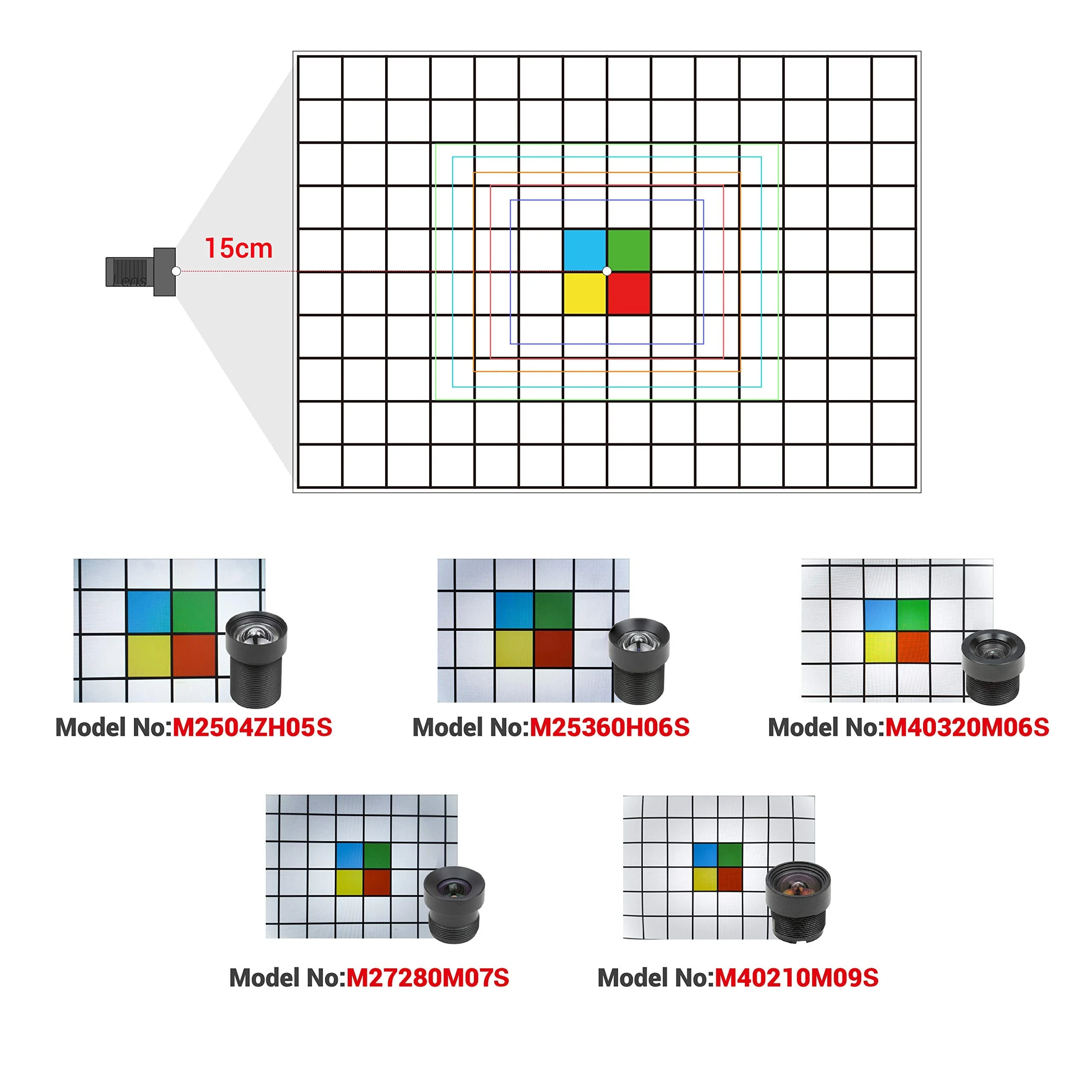Arducam M12 Lens Kit, Low Distortion M12 Mount Lenses for Arduino and Raspberry Pi Camera - Image 5