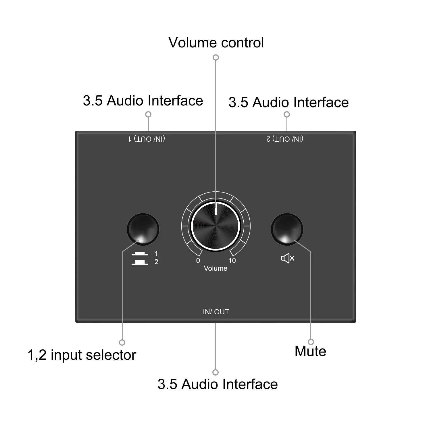 Audio selector 3.5mm Audio Switch Audio Switcher, Passive Speaker Headphone Manual Selector Splitter Box Audio Sharing (2-IN-1-OUT/1-IN-2-OUT) - Image 3