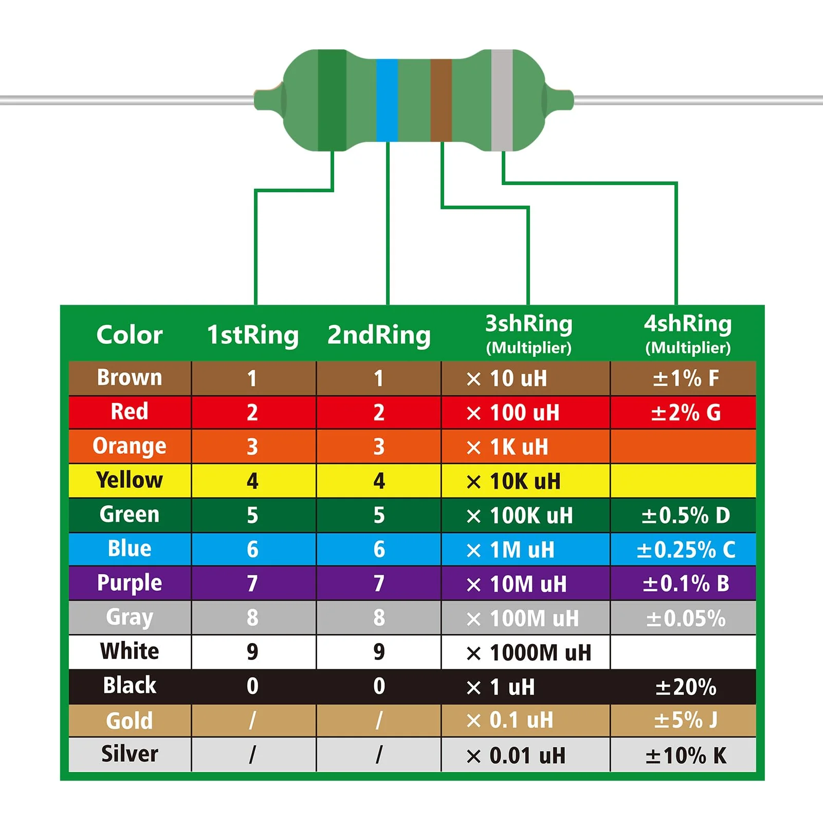 AUKENIEN 1/4 W Colour Ring Inductors 21 Values Inductor Kit 1uH to 1mH 210 Pieces 0307 DIP Colour Code Inductance 1/4 Watt Assortment 1/4W - Image 2