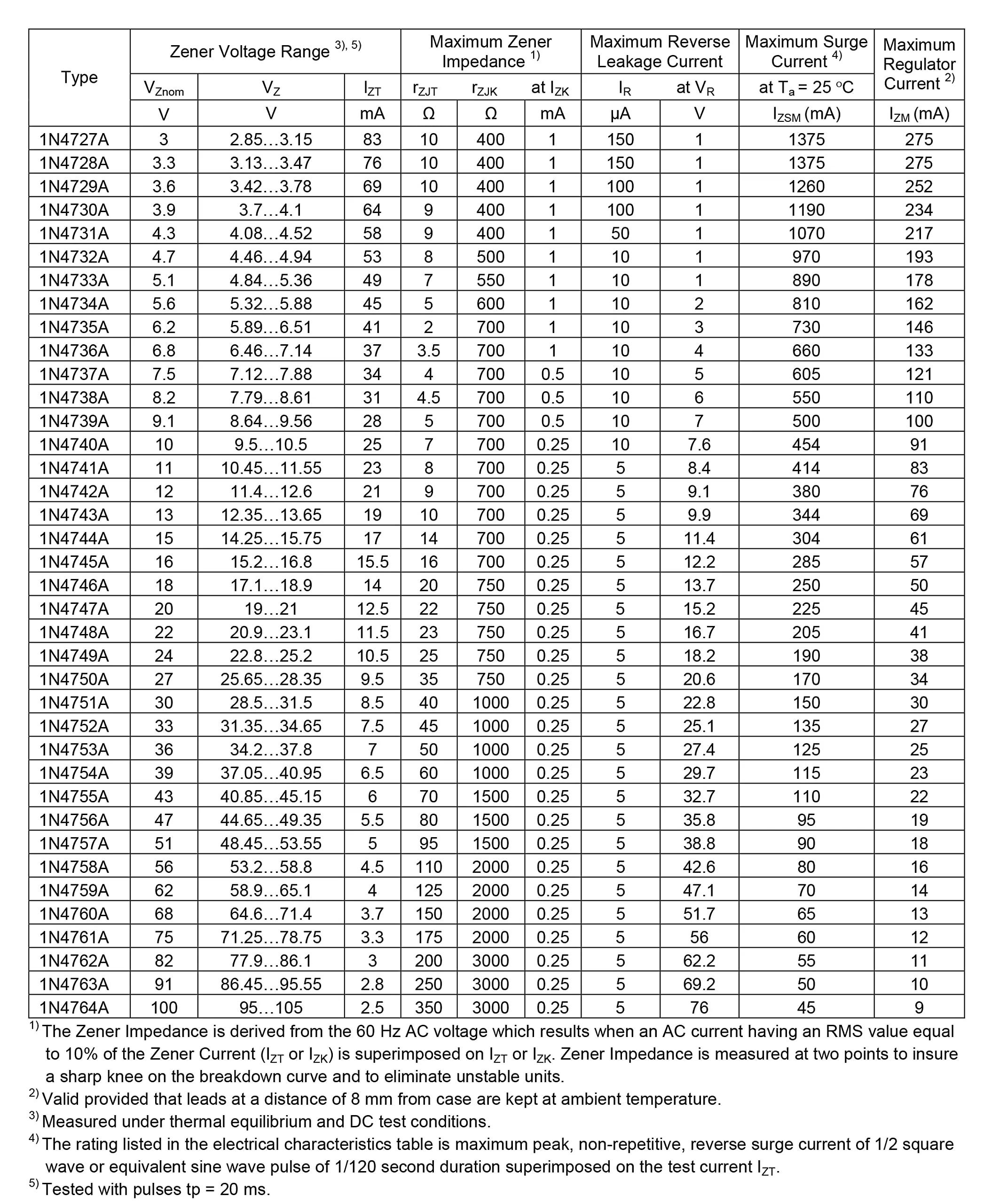 AUKENIEN 1W Zener Diode Z Diodes Assortment Set 30 Value Zener Diode Kit 3V 3.3V 3.6V 3.9V 4.3V 4.7V 5.1V 5.6V 6.2V 6.8V 7.5V 8.2V 9.1V 10V 11V 12V 13V 15V 16V 18V 20V 222 V 24V 27V 30V 33V 36V 39V 1W Zener Dioden - Image 4