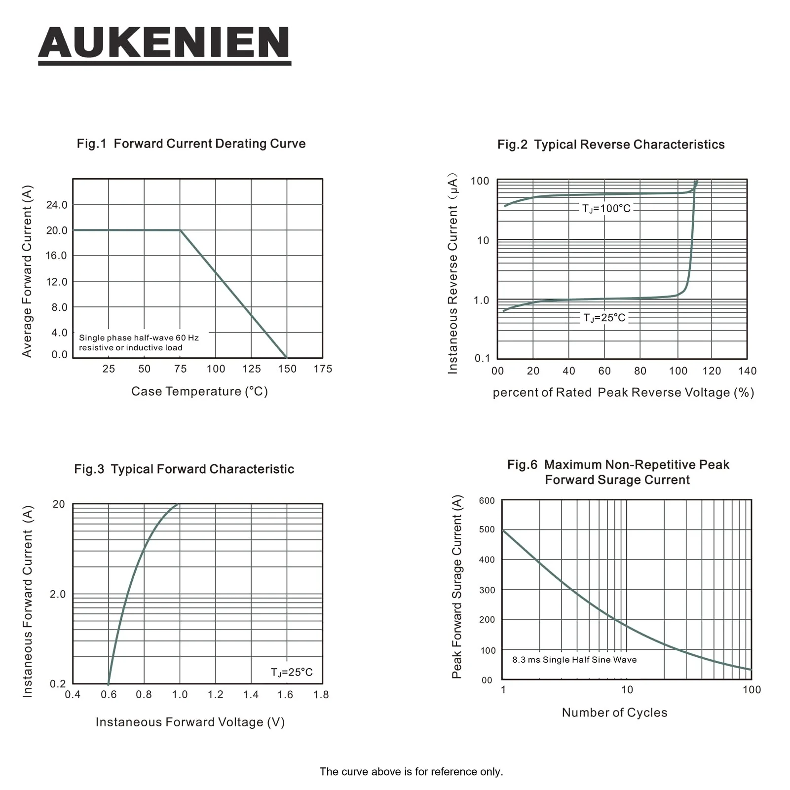AUKENIEN 20 pieces 20A10 rectifier diode 20 A 1000 V R-6 axial rectifier diodes 20 amps 1000 volts electronic silicone diodes - Image 3