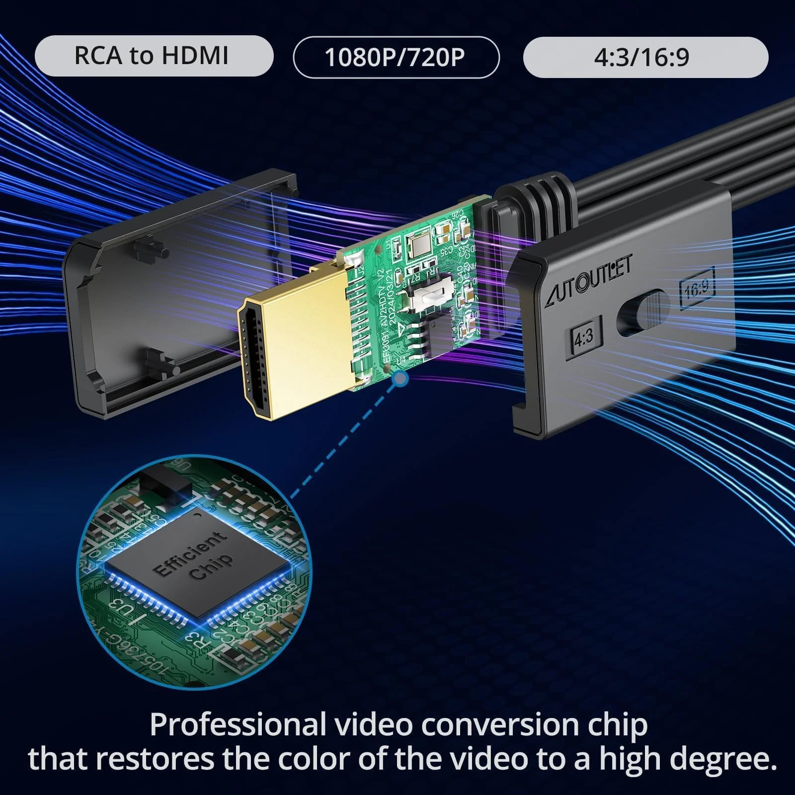 AUTOUTLET RCA to HDMI Converter with Aspect Ratio Switch (4:3/16:9), 1080P/720P AV to HDMI Composite CVBS Video Audio Adapter Supports PAL/NTSC for Wii/N64/PS2 EFU117 - Image 2