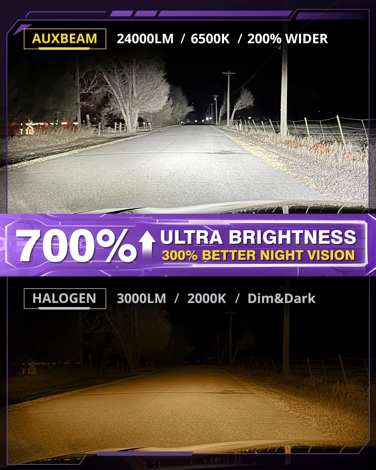 Auxbeam 2025 9005 Fog Lights, 110W 700% Brighter 9005 Powersport Light for Off-Road Use or Fog Light - Image 5