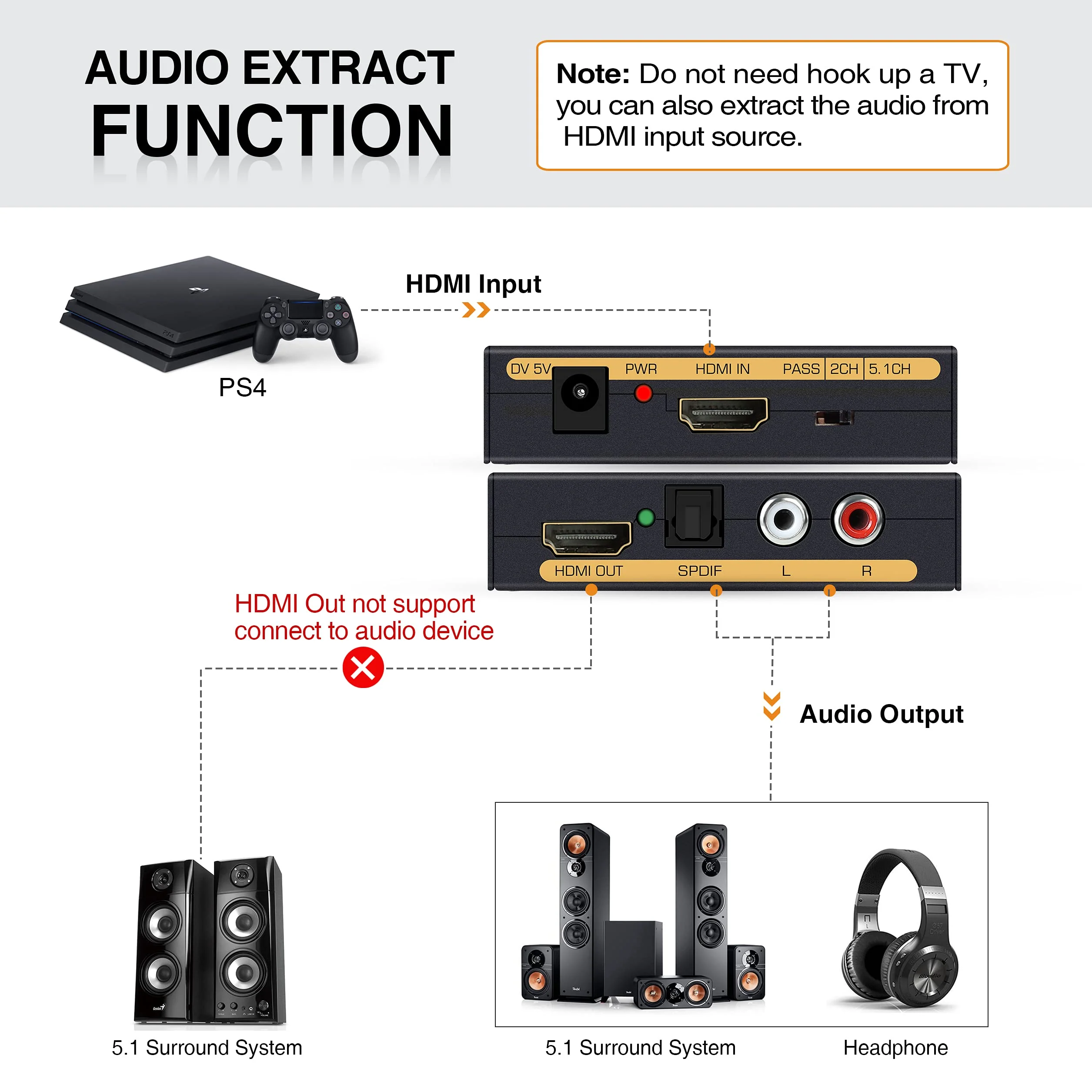 avedio Links 4K@60Hz HDMI Audio Extractor Converter, HDMI to HDMI + Audio (SPDIF + L/R Stereo), HDMI Video Audio Splitter Embedder Adapter for Fire Stick, Xbox, Support 3D, HDCP 2.2, 18Gpbs 4K 60Hz - Image 6