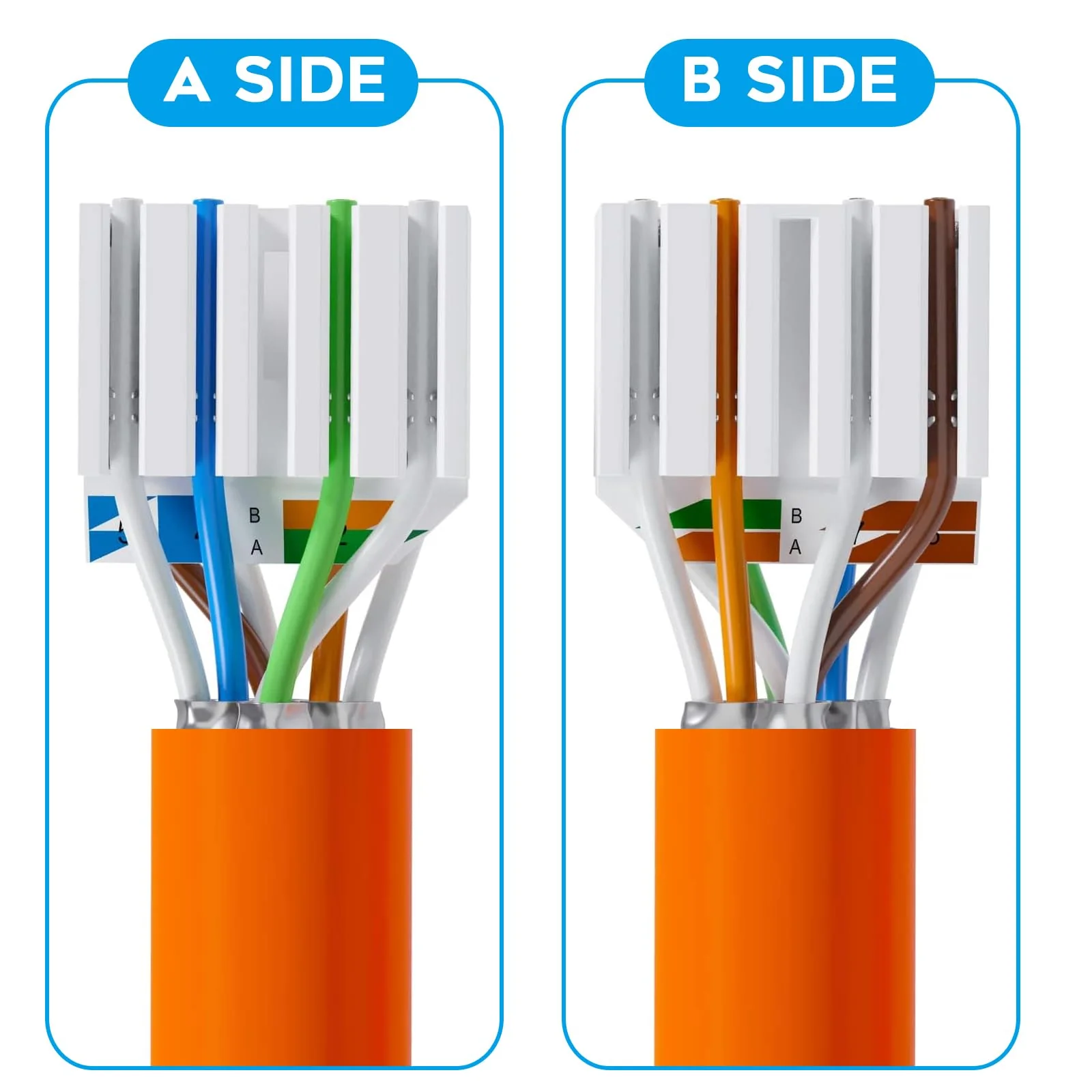 AVNSCNK Cat 7 Plug, RJ45 Connector Cat 7 NS-7 to Insulation Terminal (LSA) Gold-Plated Contacts, Network Plug Toolless, Crimping LAN 10 Gbps Connector for Patch Cable Installation Cable (Pack of 2) 2 pcs. - Image 6