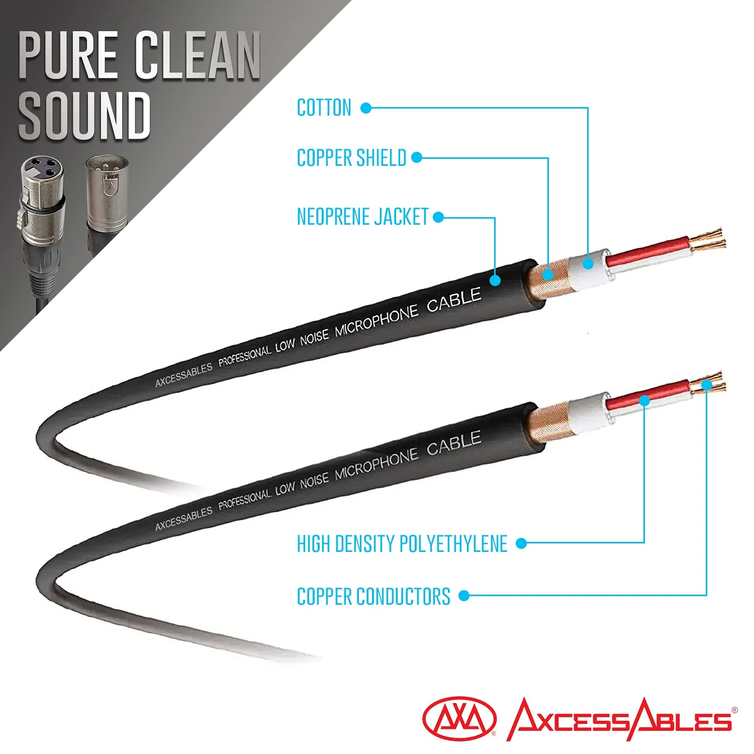 AxcessAbles XLR Male to XLR Female Microphone Audio Cables (2 Pack) 2 Pack 20FT XLR to XLR - Image 3