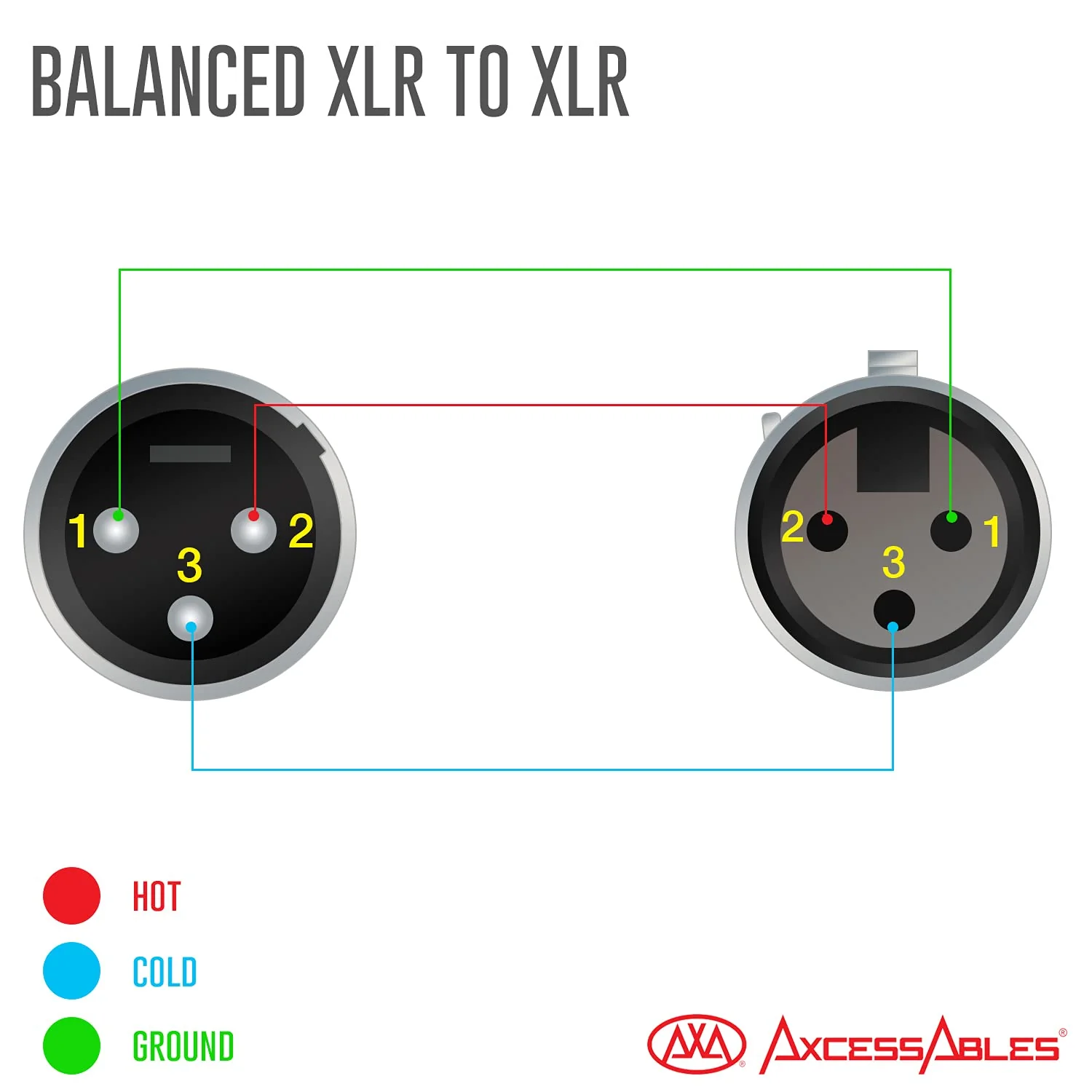 AxcessAbles XLR Male to XLR Female Microphone Audio Cables (2 Pack) 2 Pack 20FT XLR to XLR - Image 5