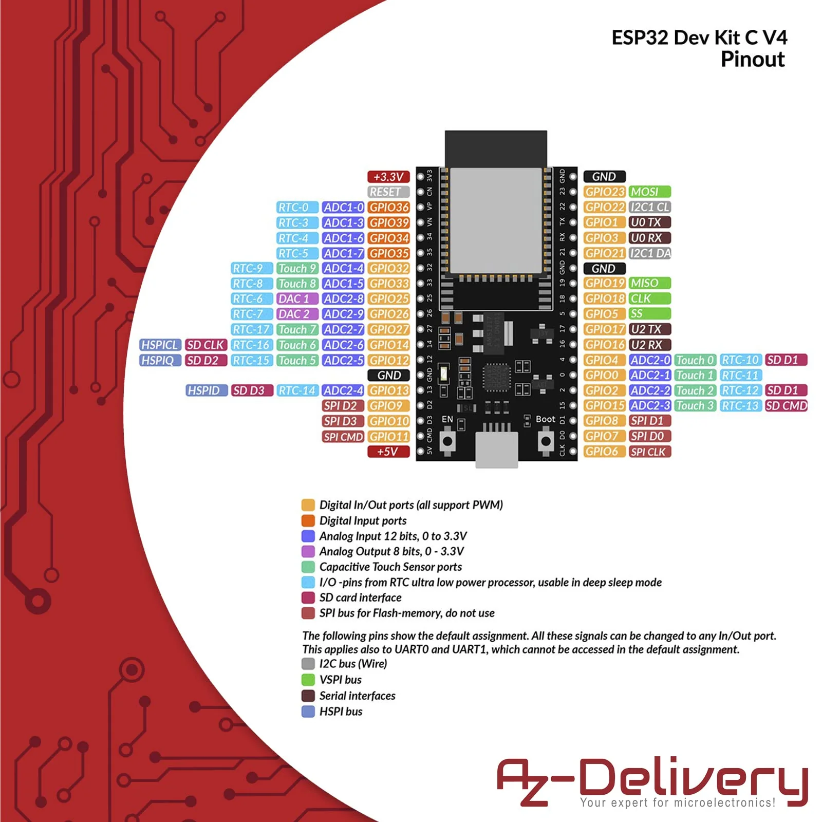 AZDelivery 5 x ESP32 Board Dev Kit C V4 NodeMCU WLAN WiFi Development Board Unsoldered Compatible with Arduino including E-Book! (Successor Module of ESP32 Dev Kit C) | ESP 32 by AZ Delivery ESP32 with CP2102 - Image 6