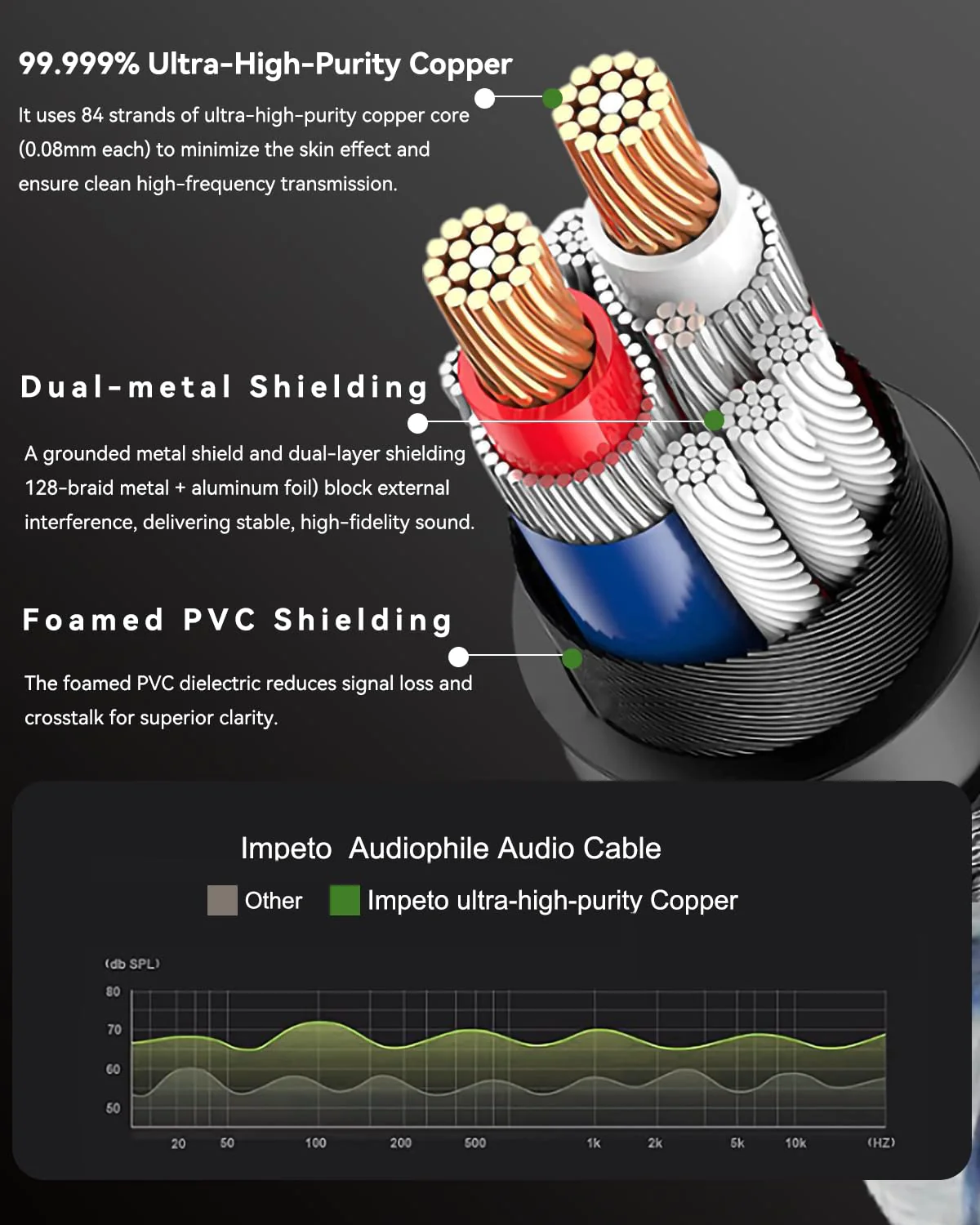 Balanced XLR Cables, 3-Pin Balanced XLR Microphone Cable Male to Female Mic Cable, 24k Gold Plated Connector and Solid Copper Shell (3.28ft/1m) 3.28ft/1m - Image 2