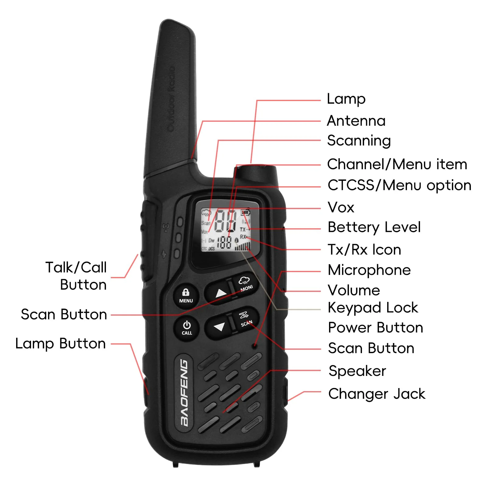 BAOFENG MP25 Walkie Talkies,Family Walkie Talkie Camping Essentials NOAA Weather Scan 155 Privacy Codes 22 FRS Channels 2PC (Black) Black - Image 6
