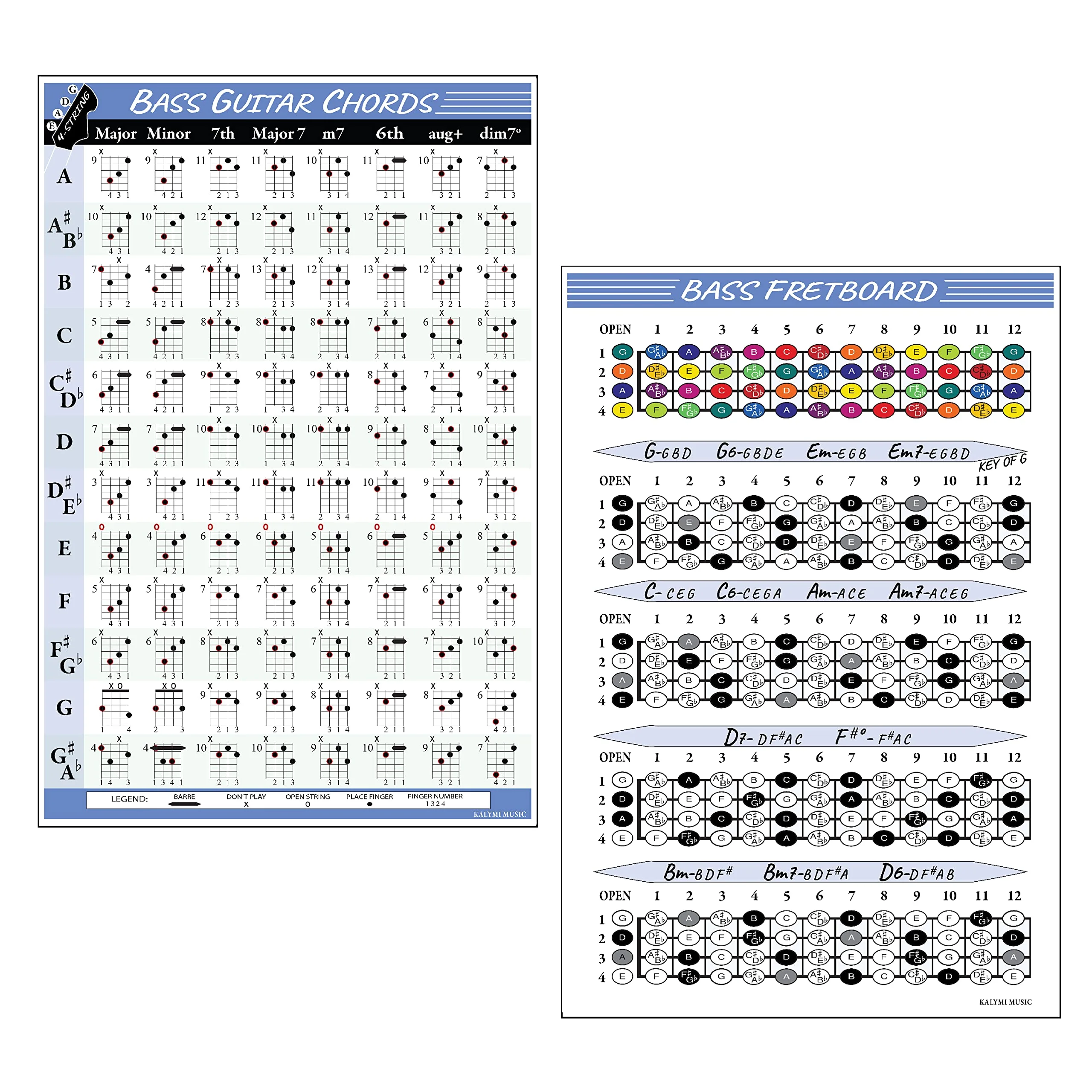 Bass Chords and Fretboard Poster Set - Image 2