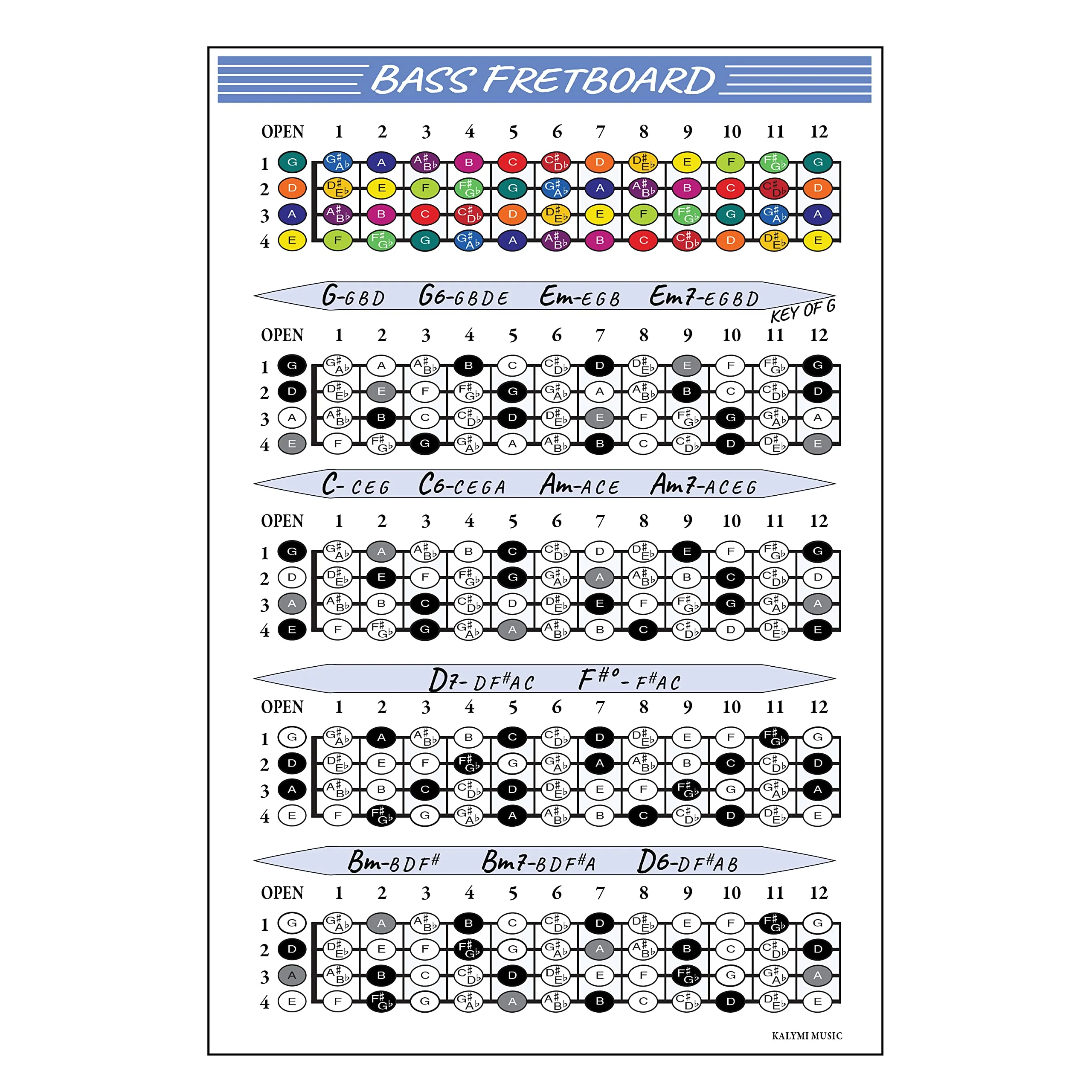 Bass Chords and Fretboard Poster Set - Image 3