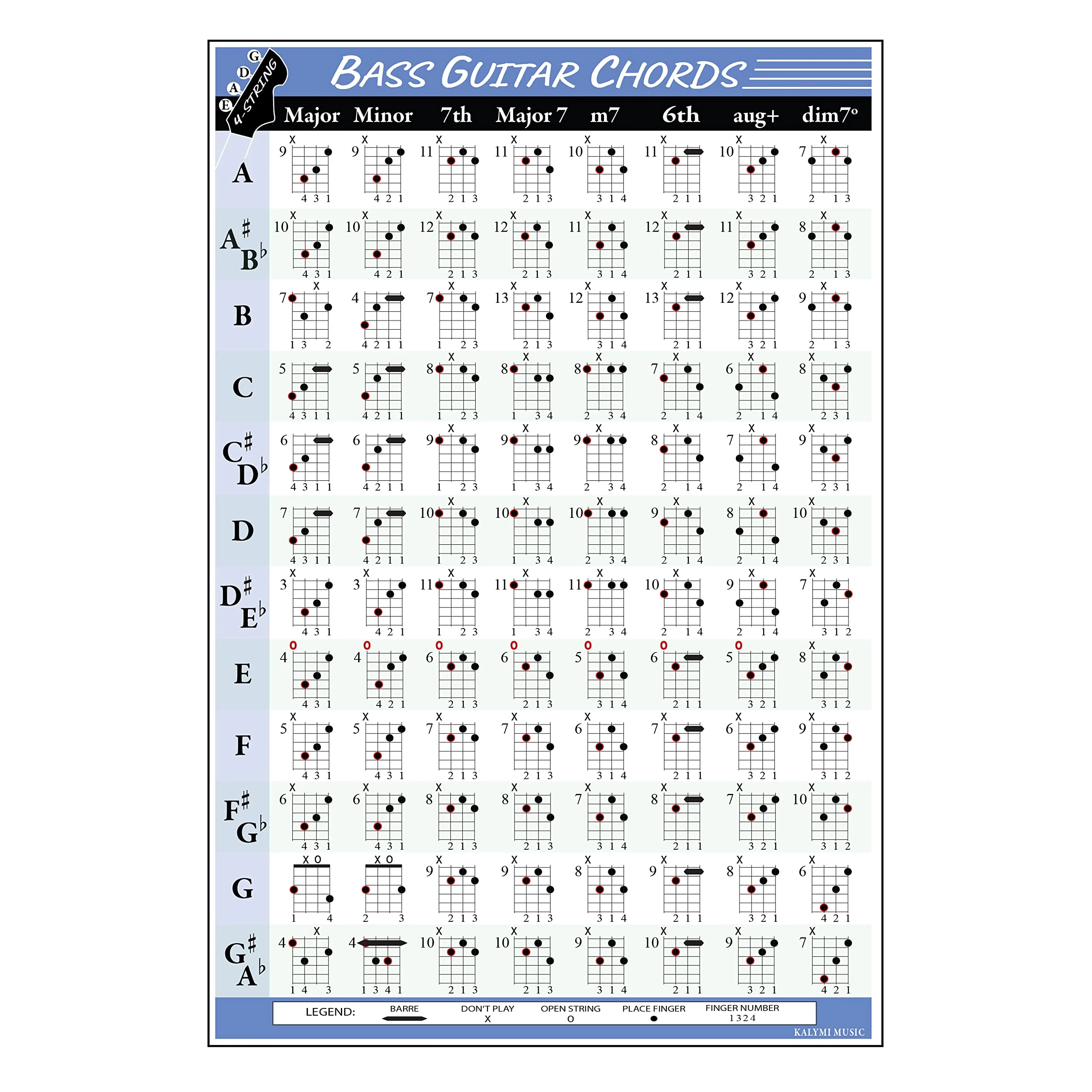 Bass Chords and Fretboard Poster Set - Image 4
