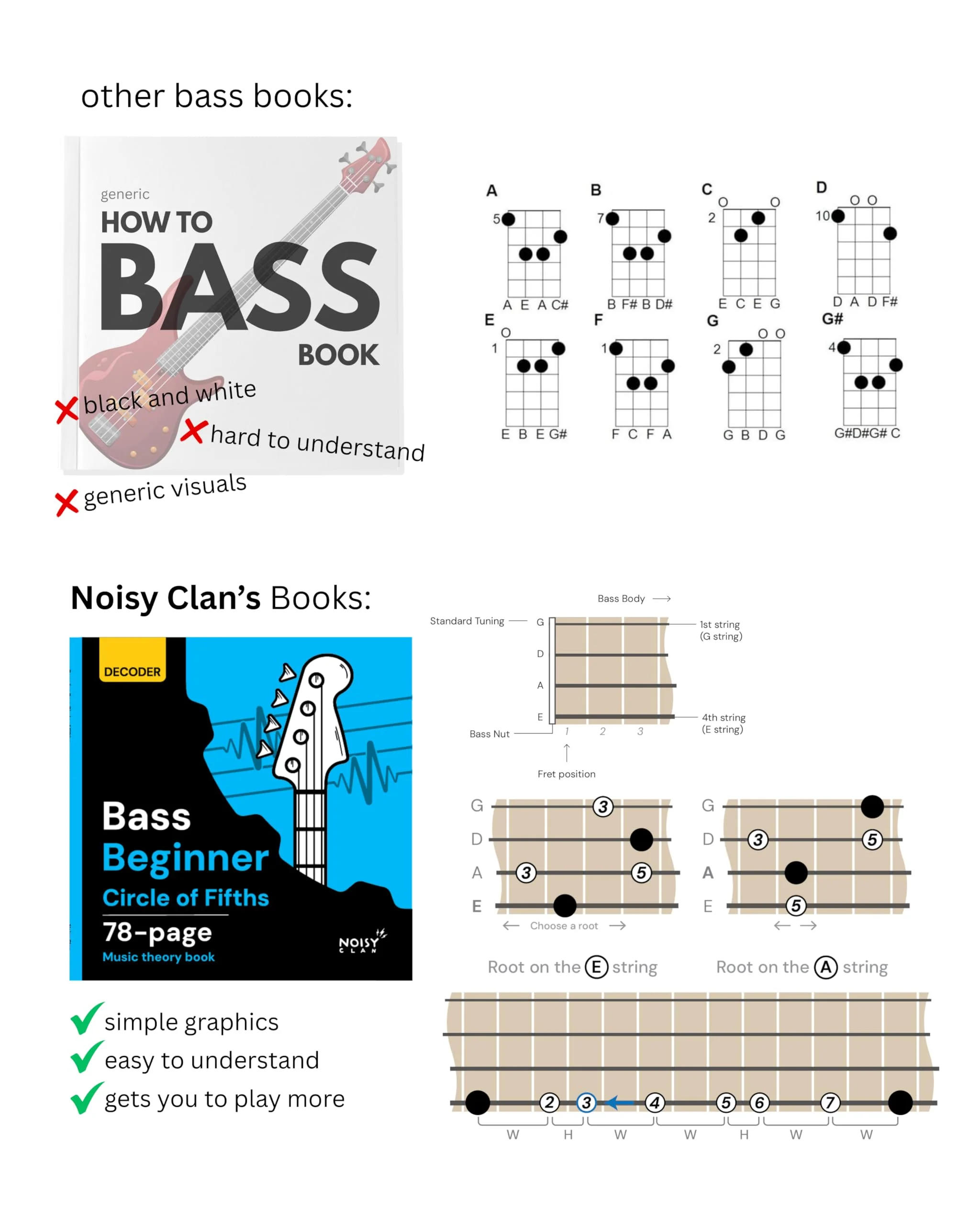 Bass Circle of Fifths Decoder Wheel + 78-Page Music Theory & Songwriting Guide – Color-Coded Bass Guitar Learning Tool for Chords, Keys, Scales & Progressions – Built Practice, Lessons & Gigs Bass Book - Image 6