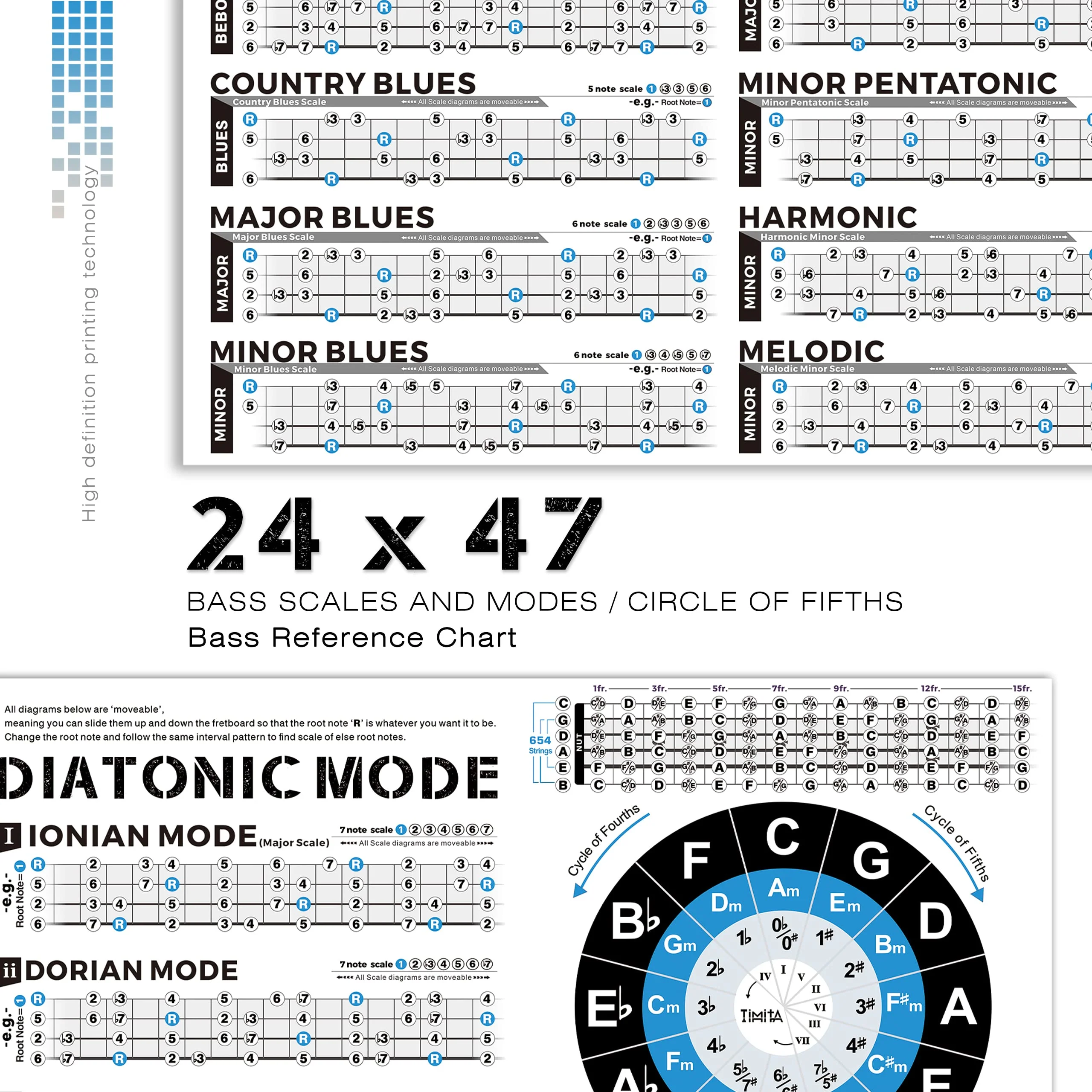 Bass Scales Modes Chart of Pentatonic | Blues | Harmonic Minor | Melodic Minor & Diatonic Mode, Basses Guitar Wall Poster for Beginners Adult or Kid Bass Guitar Poster - Image 3