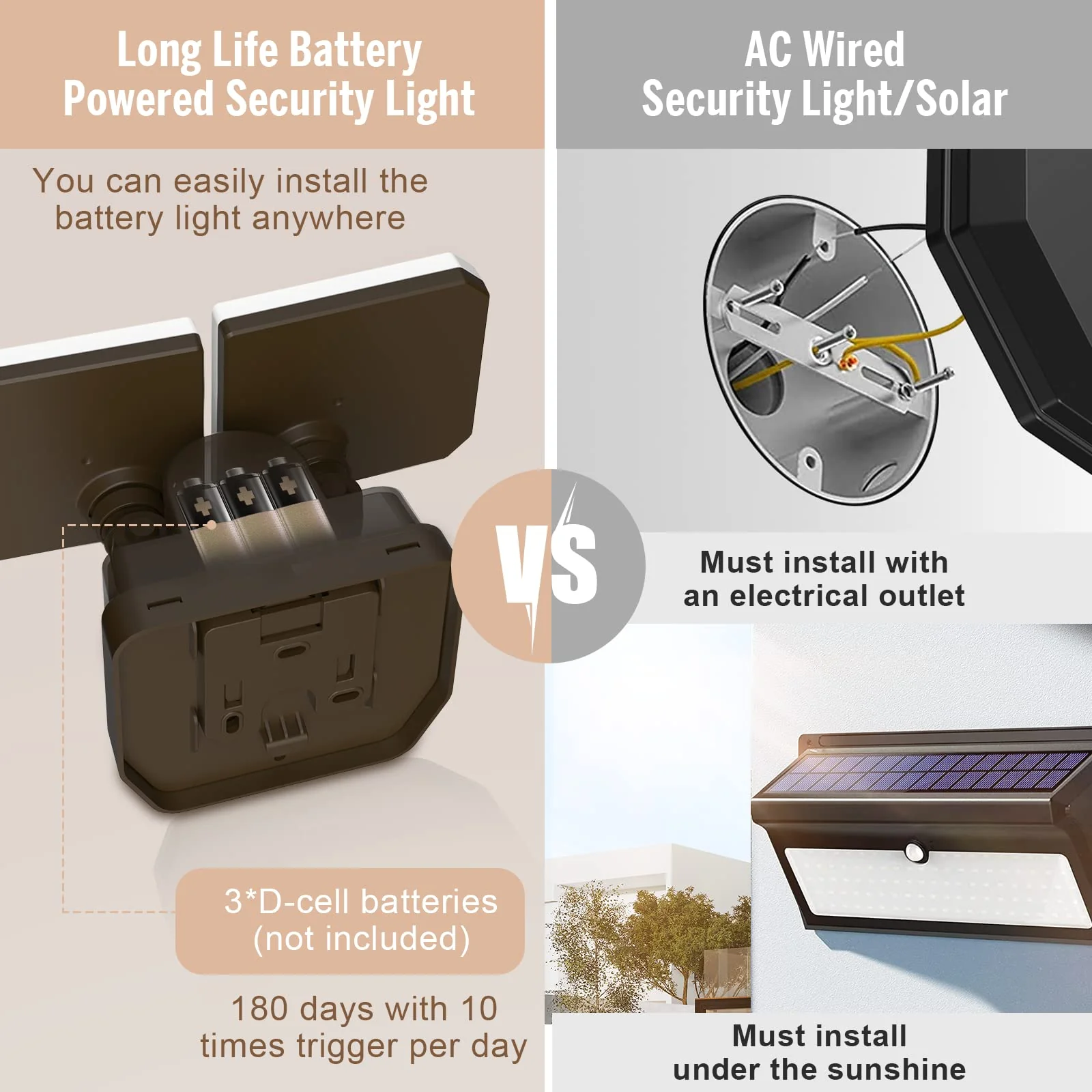 Battery Powered Motion Sensor Security Light,5000K 1000LM High Brightness,6 -Month Battery Life,No Wiring Installation,49FT Sensing Distance,Indoors or Outdoor Used,2-Year Warranty 1 - Image 4