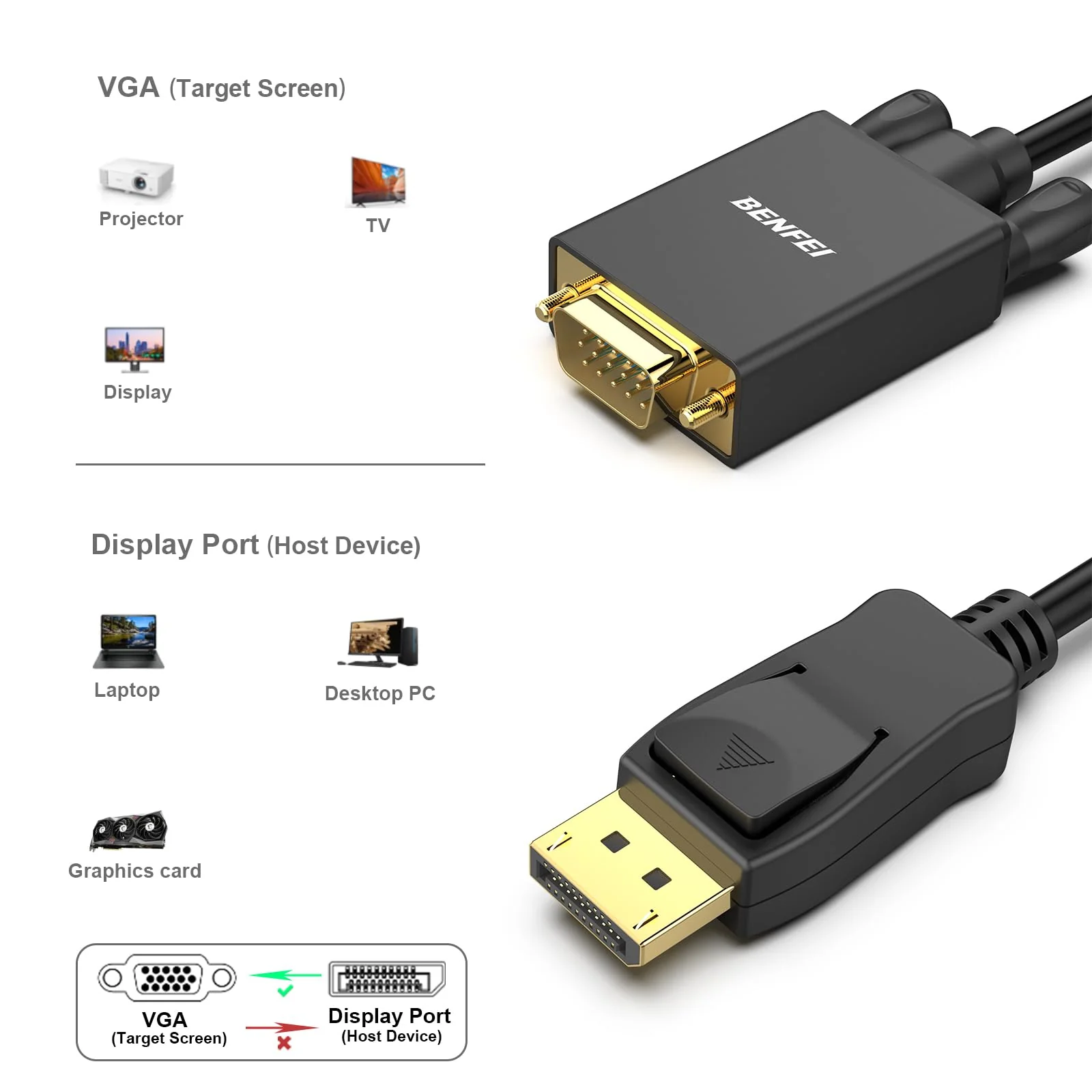 BENFEI DisplayPort to VGA 1.8M Cable 2 Pack, Display Port to VGA Adapter Male to Male Gold-Plated Cord for Lenovo, Dell, HP, ASUS and Other Brand 6 Feet - Image 7
