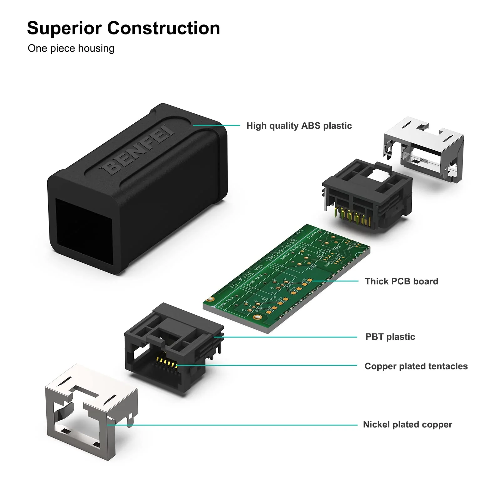 BENFEI RJ45 Inline Coupler, 5 Pack Cat7 Cat6 Cat5e Ethernet Coupler Female to Female 5 packs - Image 4