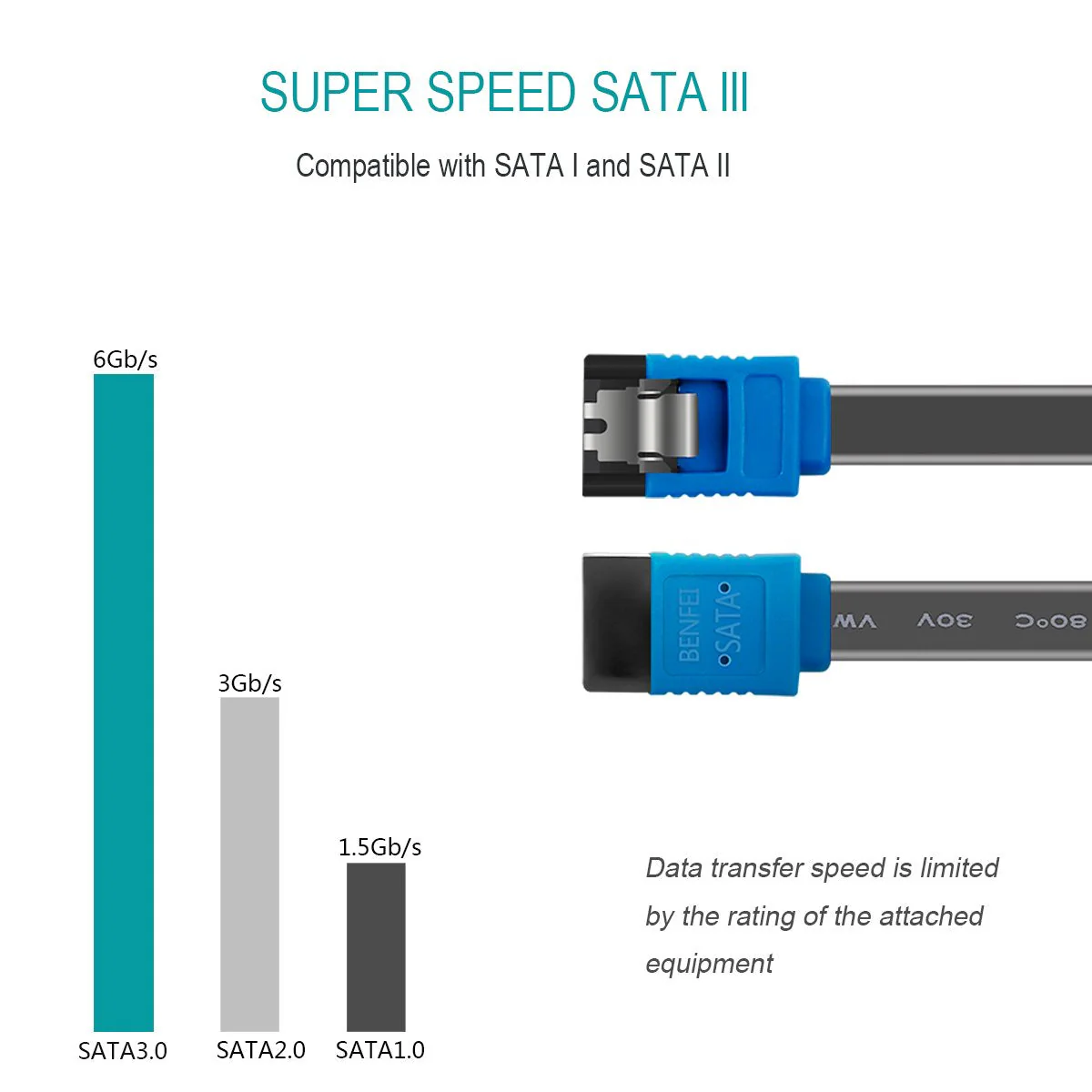 BENFEI SATA Cable III, 3 Pack SATA Cable III 6Gbps Straight HDD SDD Data Cable with Locking Latch 18 Inch Compatible for SATA HDD, SSD, CD Driver, CD Writer - Black Blue - Image 2