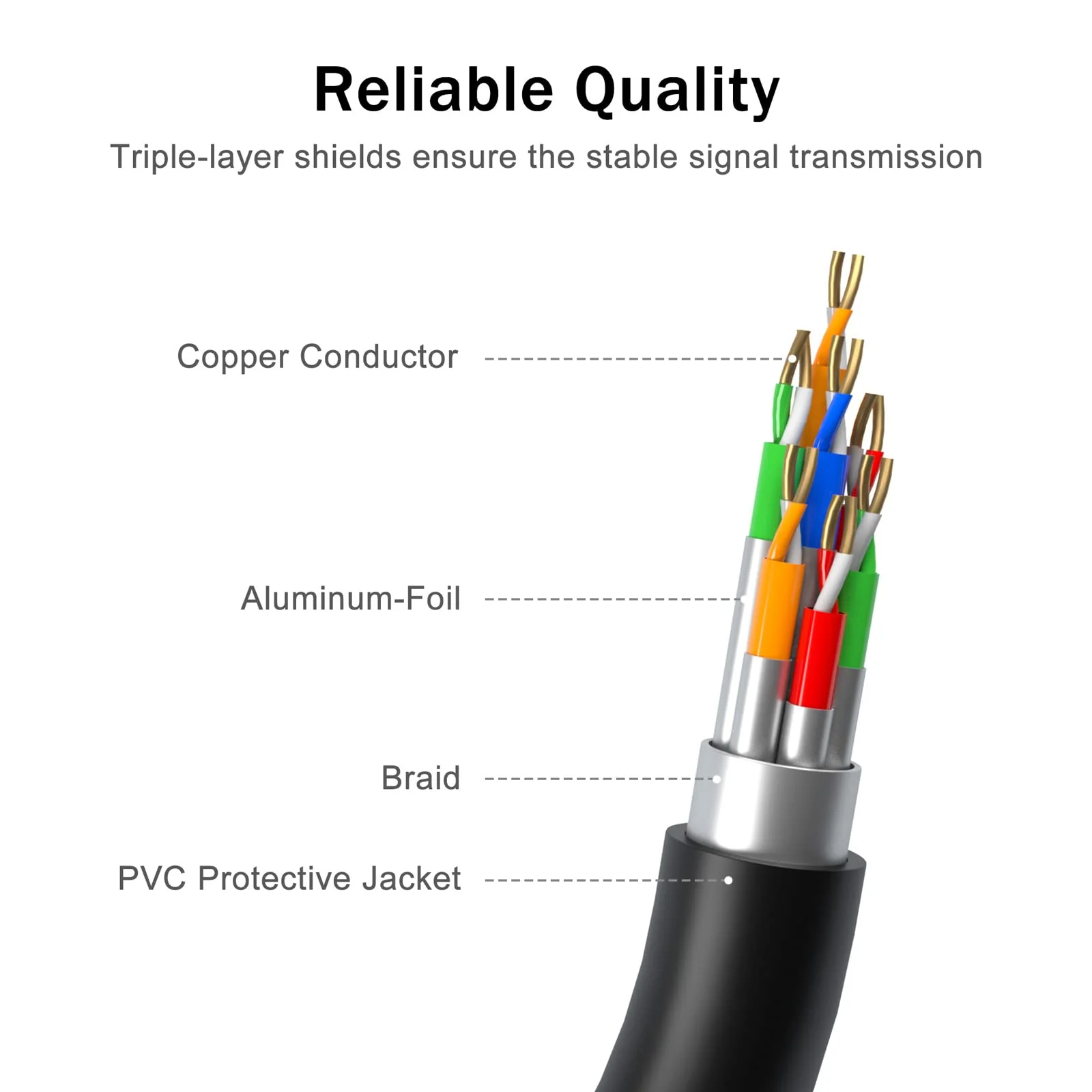 BENFEI VGA Splitter Cable, VGA Y Splitter for Screen Duplication 1ft - Image 7
