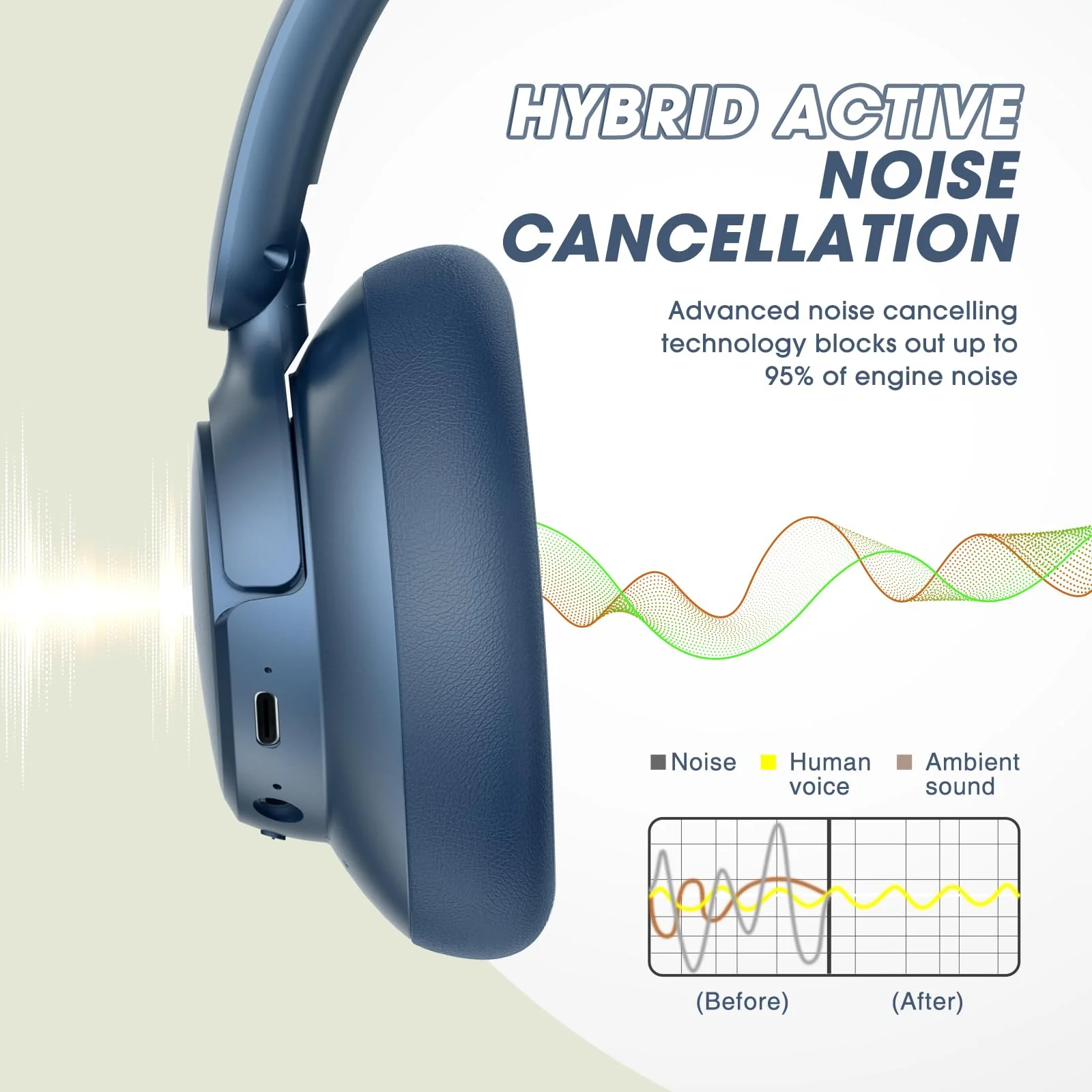 BERIBES Upgraded Hybrid Active Noise Cancelling Wireless Headphones with Transparent Modes,65H Playtime Bluetooth Headphones Wireless with Mic, Deep Bass,3.5MM Cable,Soft-Earpads,Fast Charging-Blue Blue - Image 4