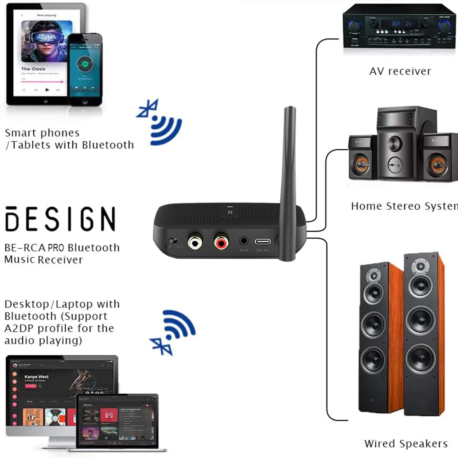 Besign BE-RCA Pro Long Range Bluetooth Adapter for Bluetooth Music Streaming, Black - Image 7