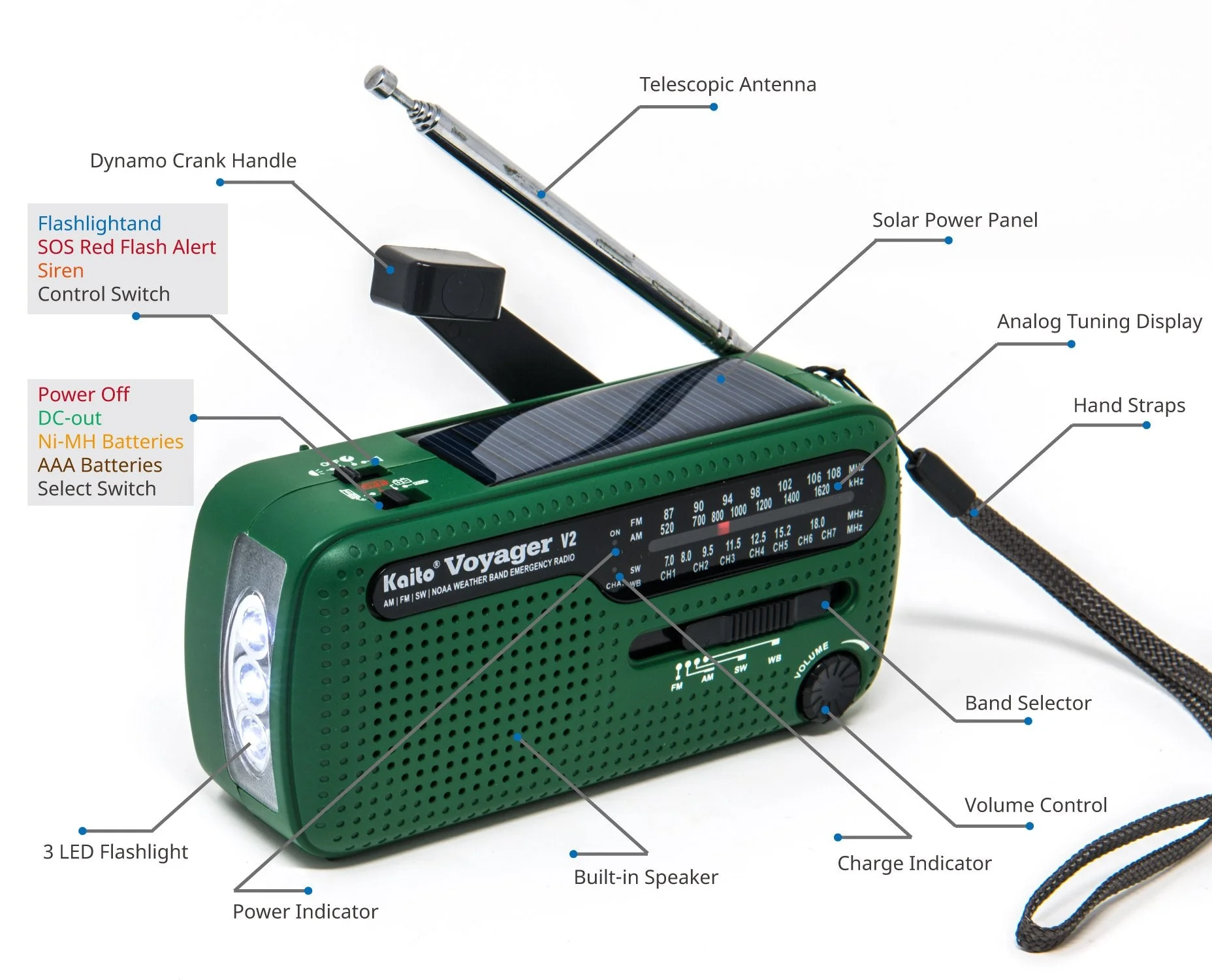Best NOAA Portable Solar/Hand Crank AM/FM, Shortwave & NOAA Weather Emergency Radio with USB Cell Phone Charger & LED Flashlight (Green) - Image 2