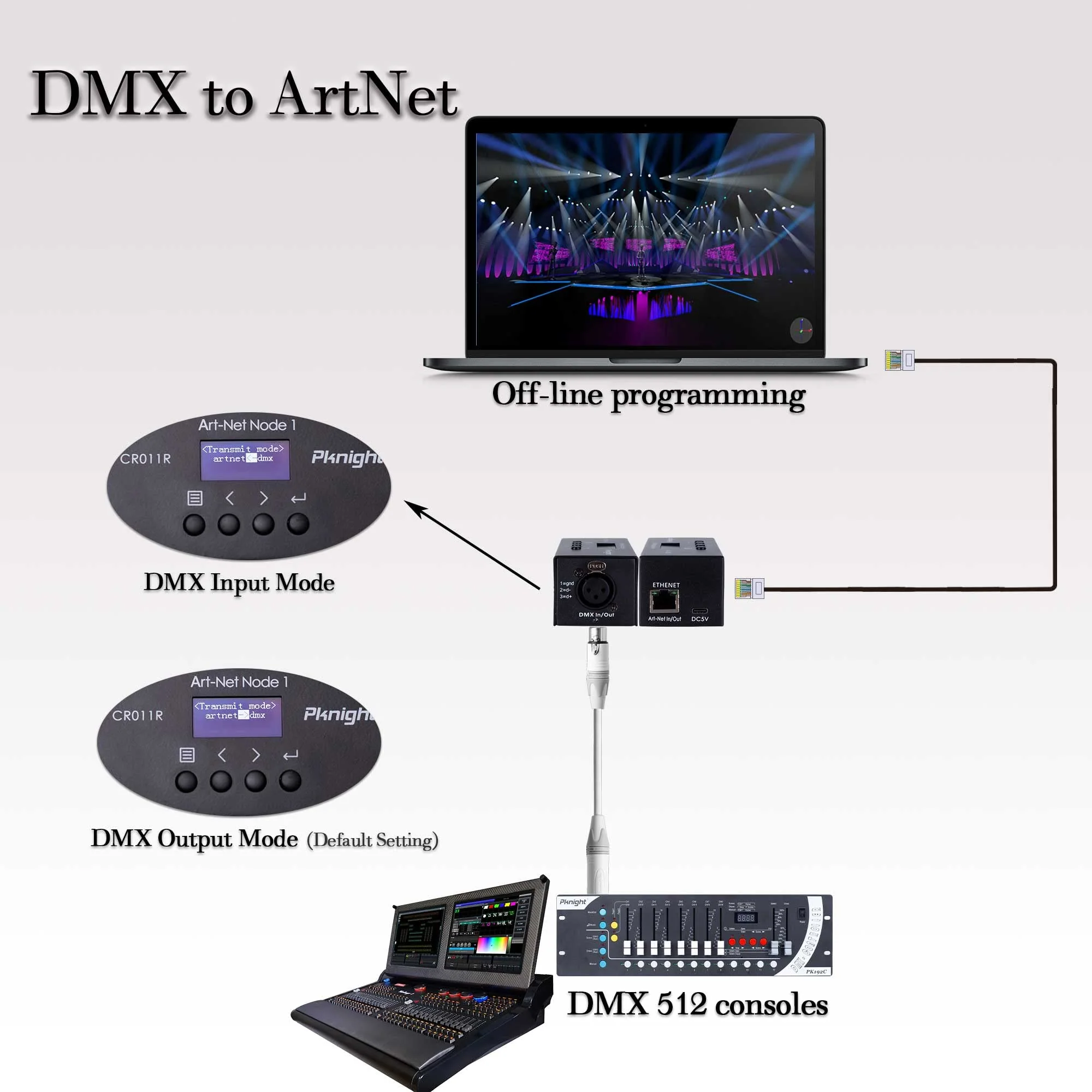 Bi-directional ArtNet DMX Ethernet Lighting Controller Interface | one universe (RDM not Supported) - Image 7