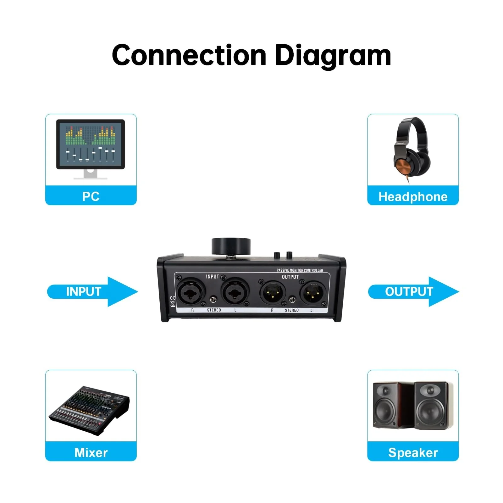 Big Knob Passive Studio Monitor Controller, Professional Monitor Volume Control for Precise Audio Control, Ideal for Studio and Home Audio System - Image 5