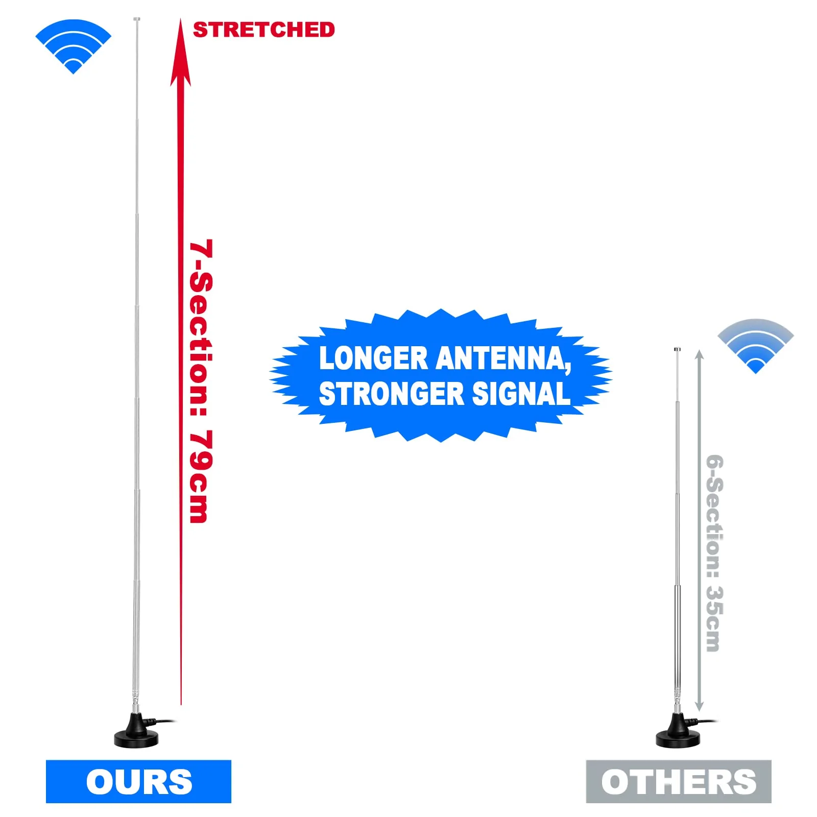 Bingfu Strong Magnetic Base FM Radio Antenna Telecopic for Pioneer Onkyo Yamaha Marantz Sherwood Indoor Digital HD FM Radio Bluetooth Home Stereo Receiver AV Audio Video Home Theater Tuner - Image 5