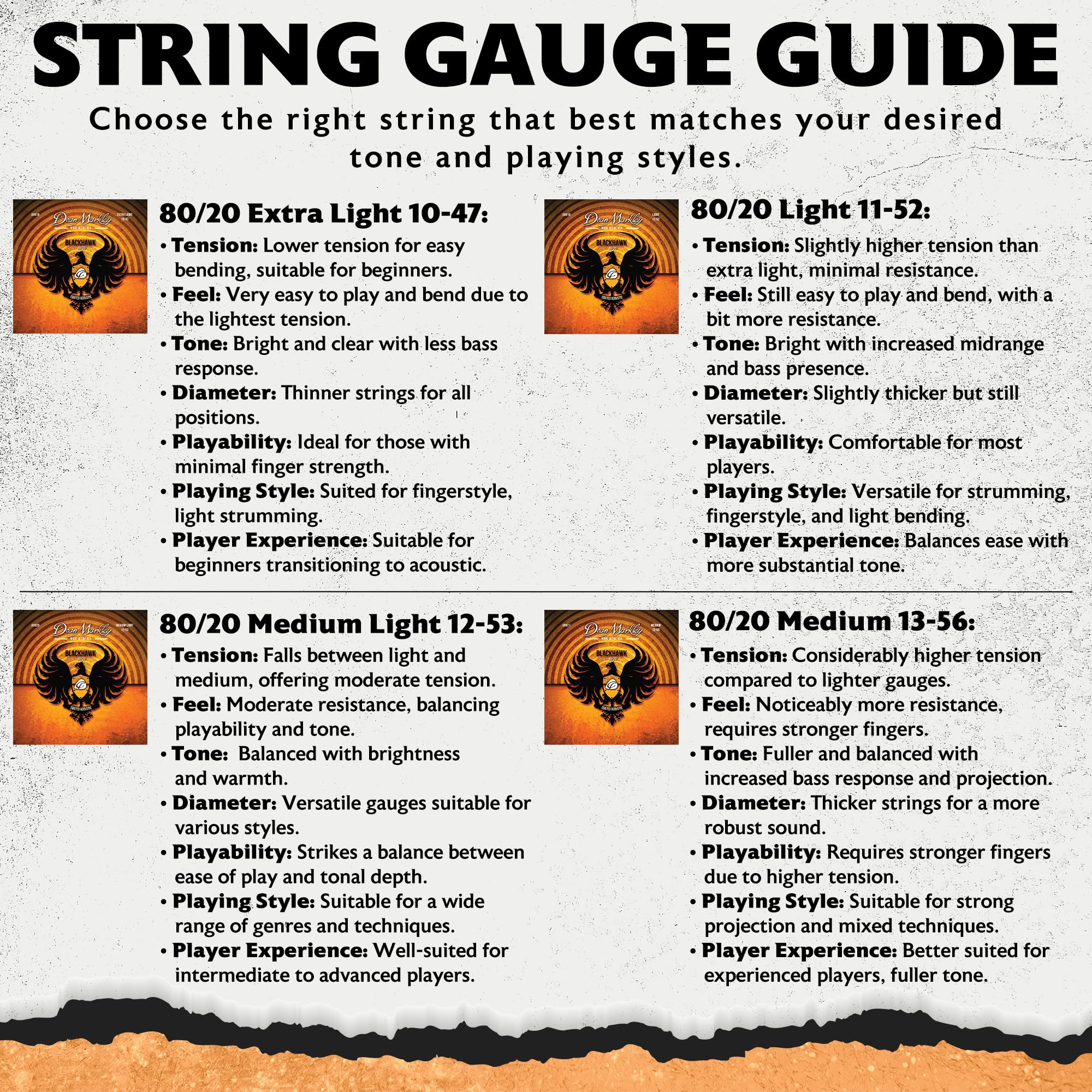 Blackhawk 80/20 Guitar Strings Acoustic Bronze, 10-47 Extra Light Guitar Strings Acoustic 6 String Set, Sparking Tone with Warm Rich Sound, Micro Thin Coated Acoustic Guitar Strings, Made in the USA Extra Light -10 - 47 - Image 4