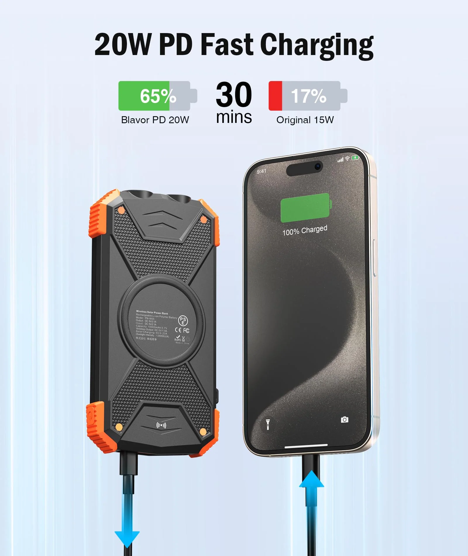 BLAVOR Solar Power Bank 10,000mAh, Portable Wireless Charger, 20W Fast Charging External Battery Pack with USB C for Cell Phones, Solar Panel Charging with Dual Flashlight for Camping Orange - Image 3