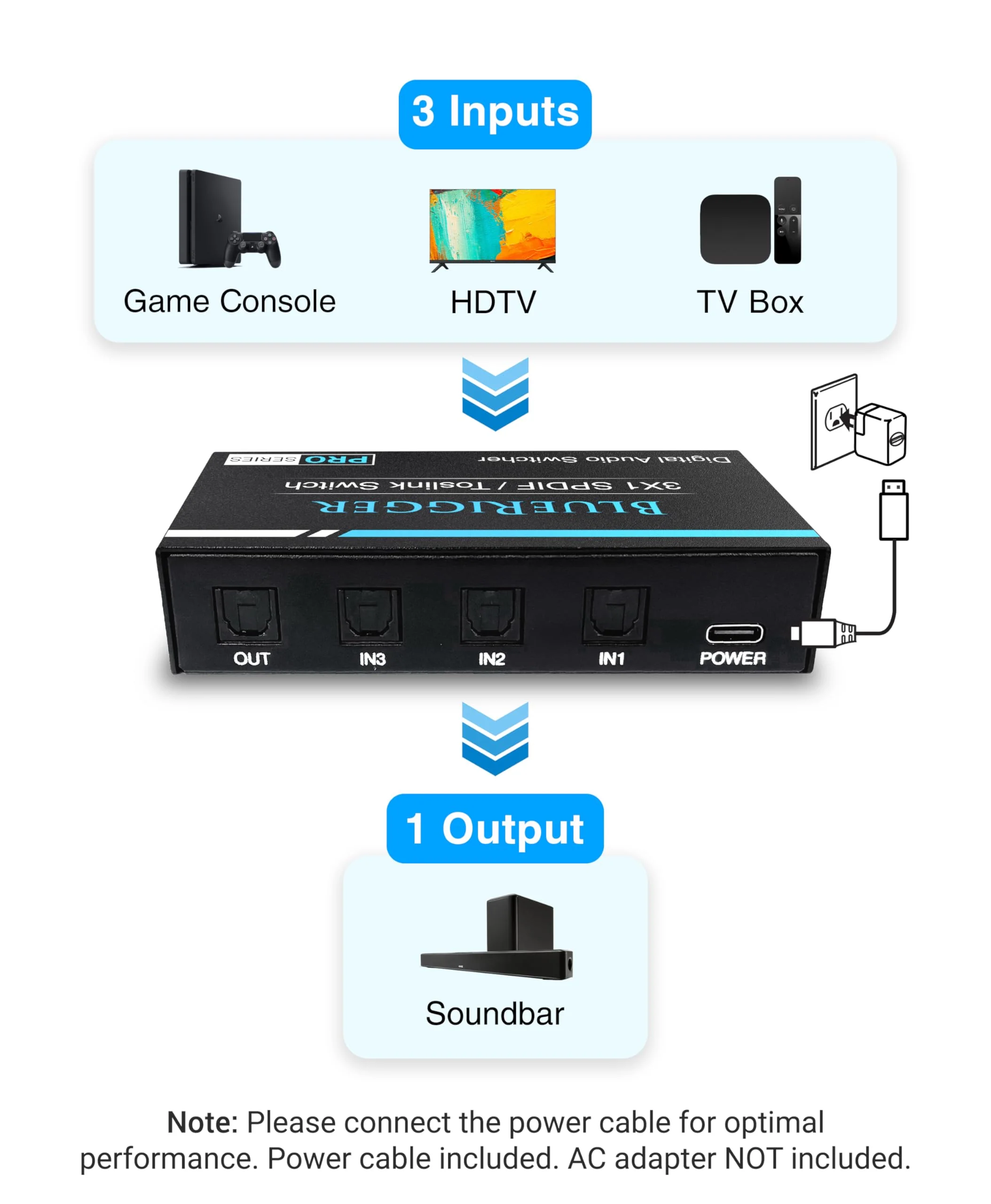 BlueRigger Digital Toslink Optical 3x1 Switch - (LPCM 2.0, SPDIF Optical Audio Switcher with IR Remote Control, 3 in 1 Fiber Optic Switch) - Compatible with Gaming Console, HDTV, Amplifier, Soundbar - Image 5