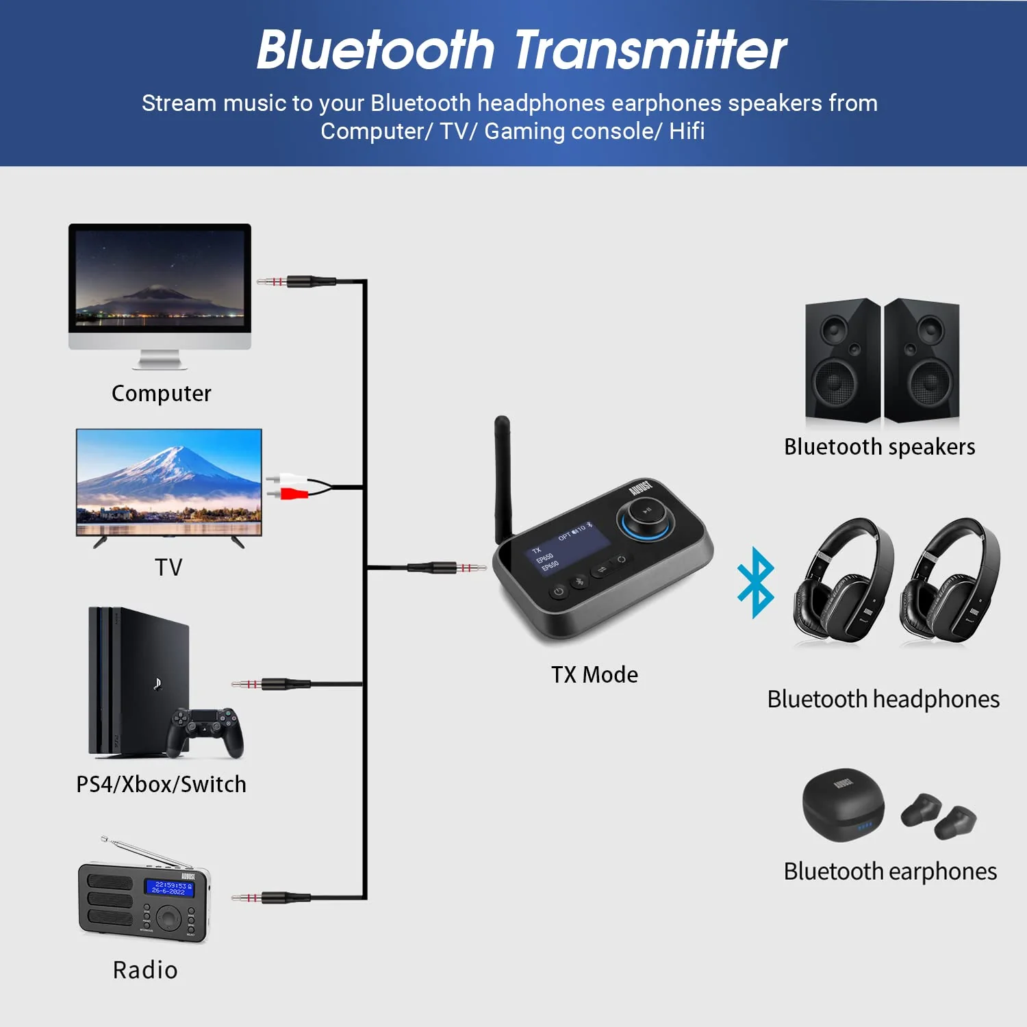 Bluetooth 5.0 Audio Transmitter Receiver Dual Connection for TV Headphones and HiFi Speakers - August MR280 - Multipoint, Low Latency, Stereo, Volume Control, Optical RCA Jack 3.5mm Mains Powered USB - Image 2